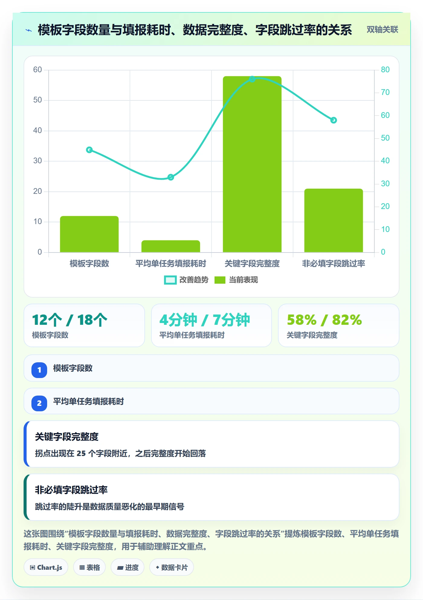 模板任务管理方法大全：跨部门团队项目模板风险控制落地清单