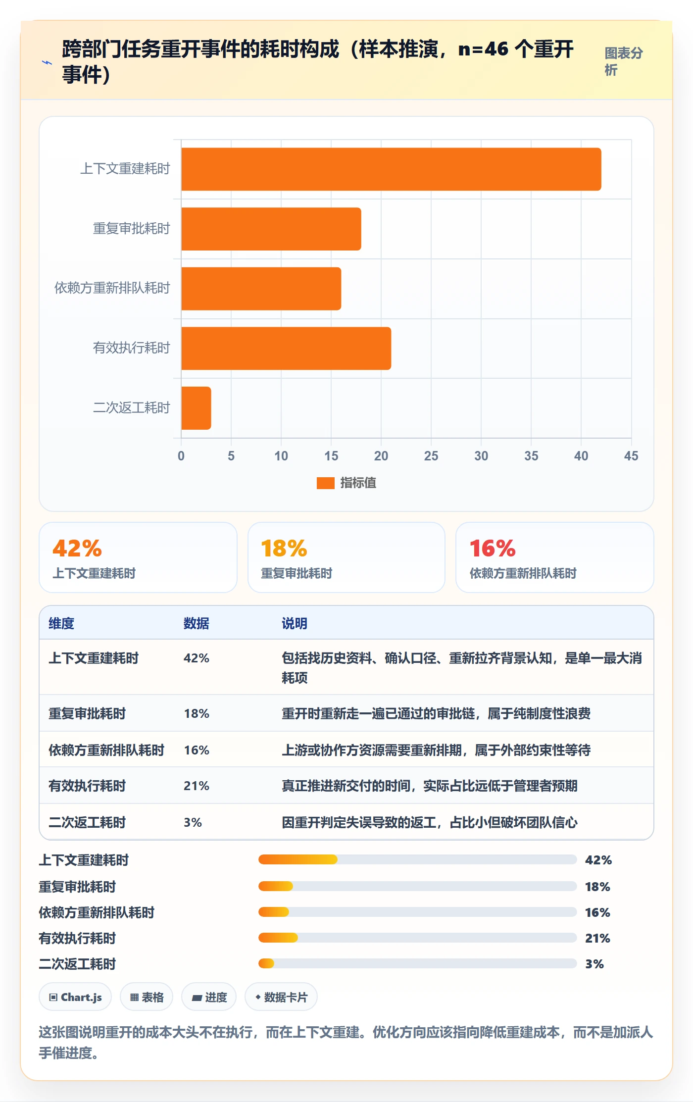 任务执行如何做好重开？跨部门团队效率提升与操作步骤