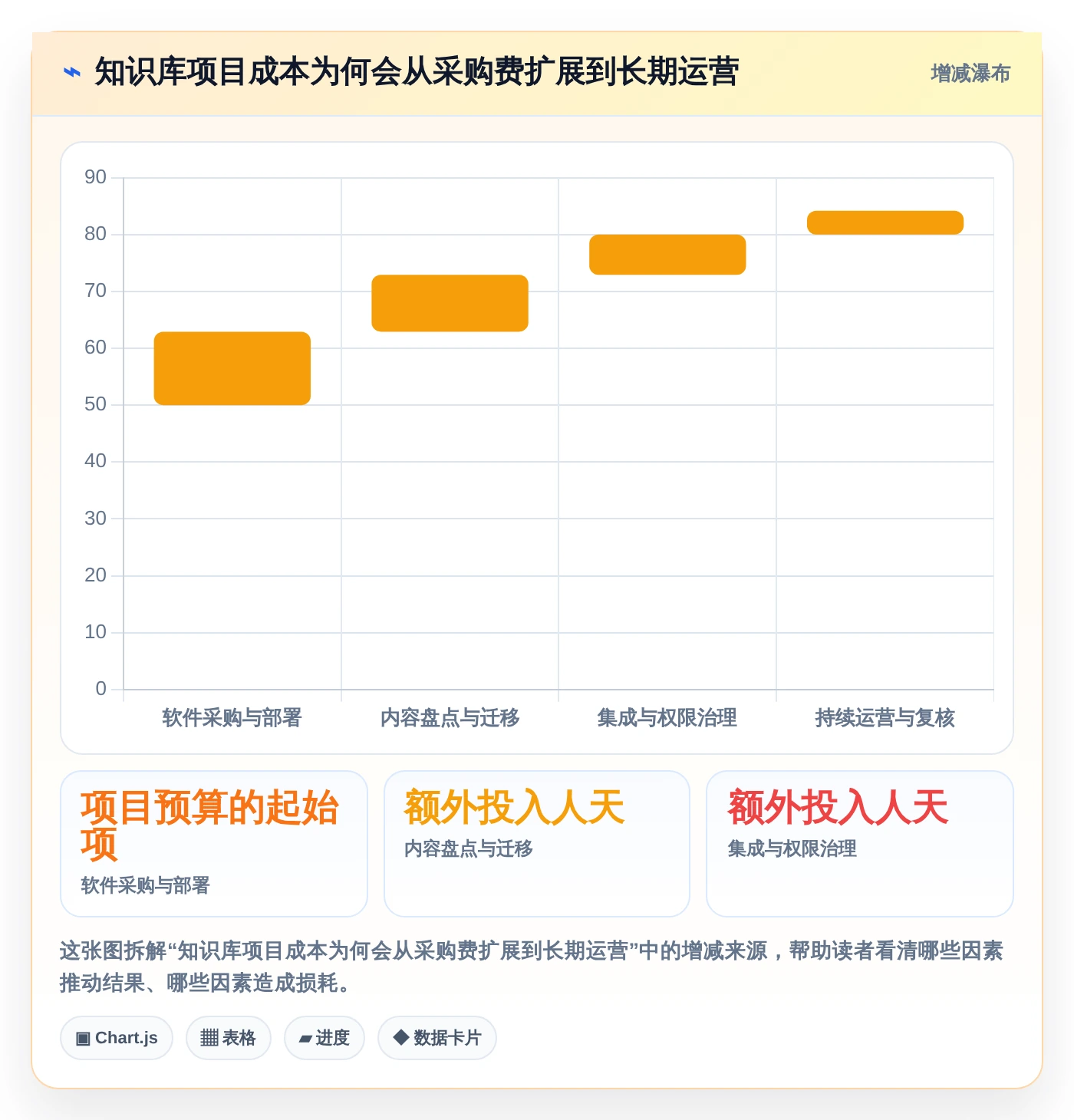 2026年软件平台知识库管理平台大比拼:6款顶级工具深度对比
