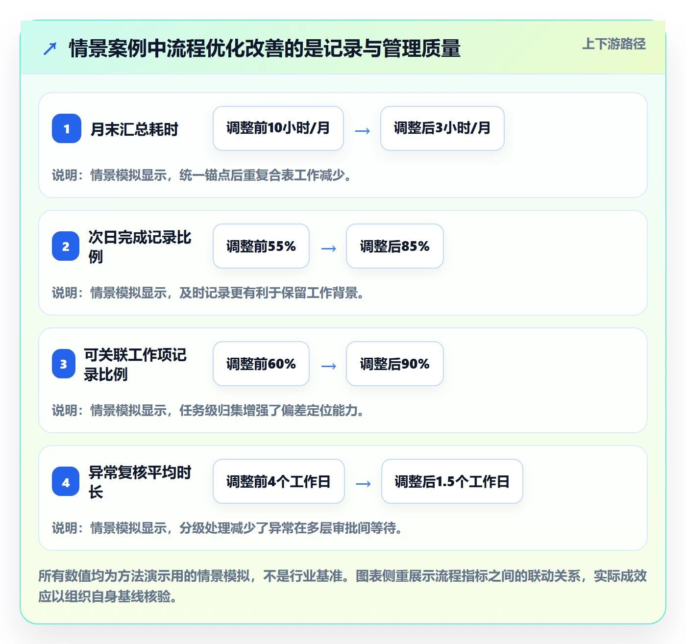 工时表如何做好项目工时?跨部门团队流程优化与操作步骤