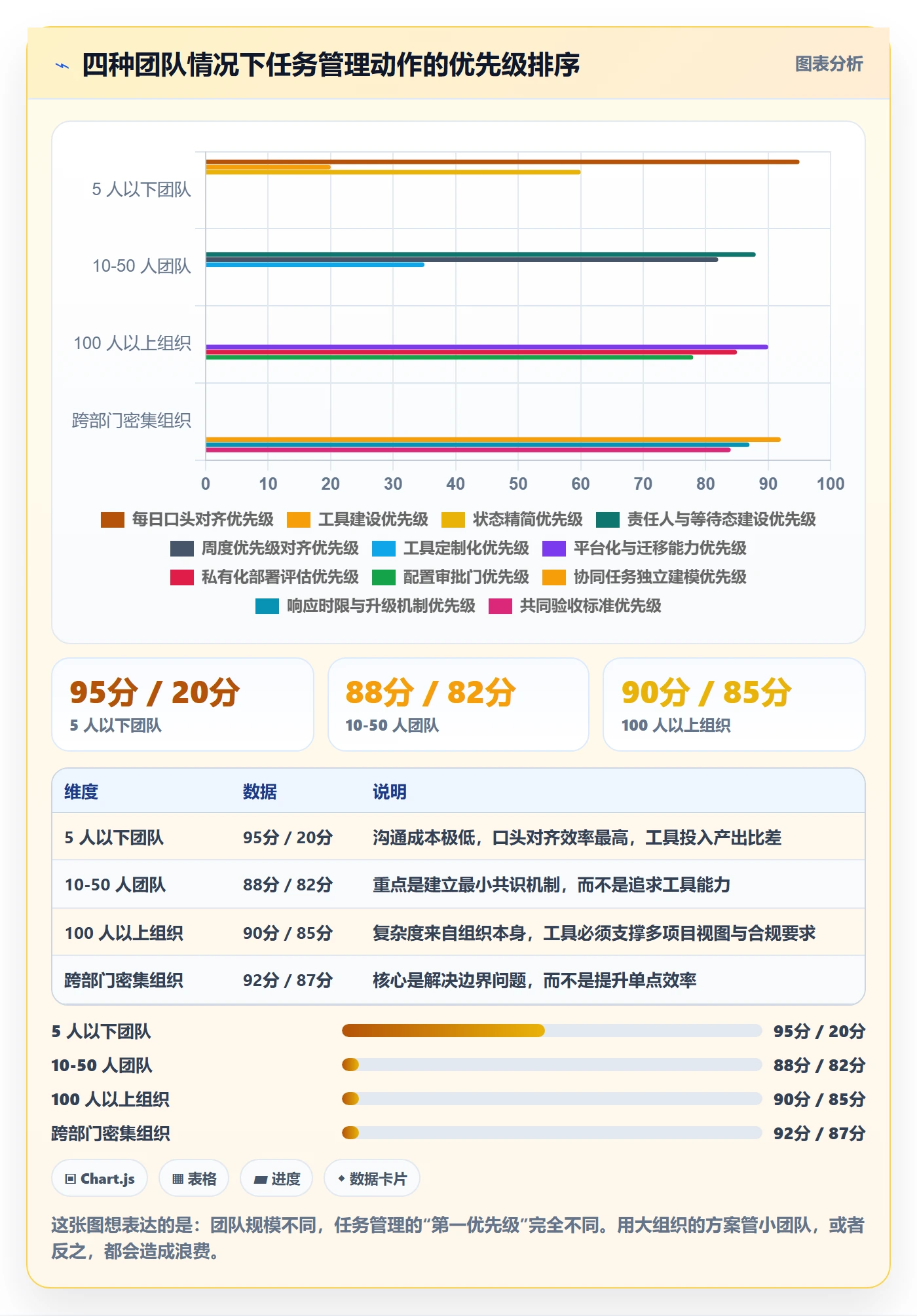 关注人最佳实践:产品经理任务管理入门指南,常见问题