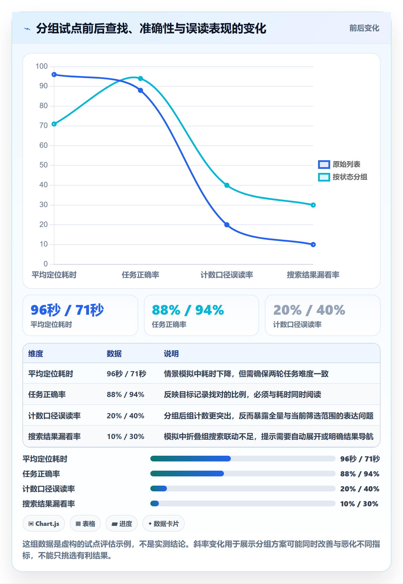 列表视图如何做好分组?研发团队入门指南与操作步骤