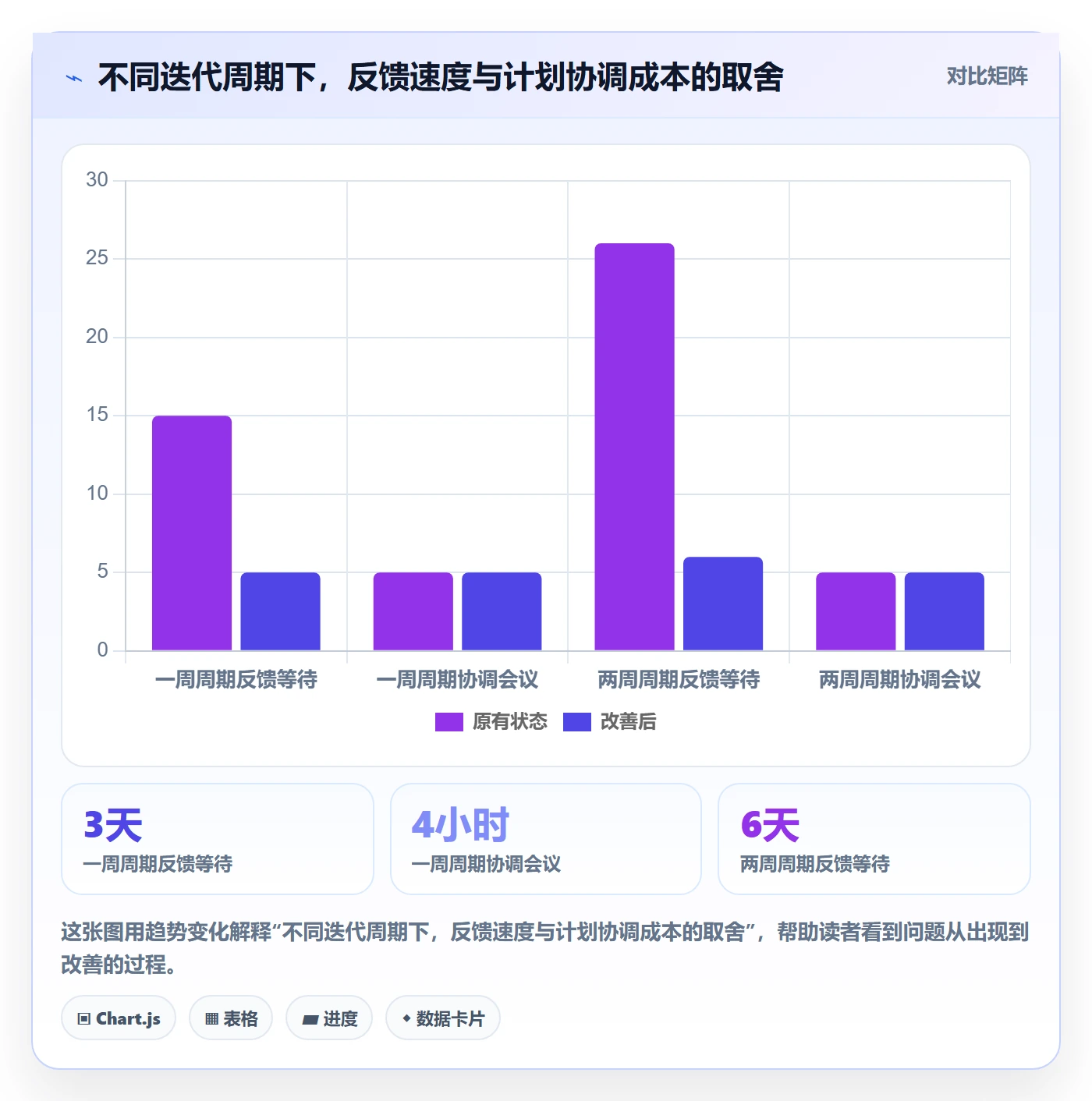 迭代怎么做?实施团队入门指南:迭代管理从0到1