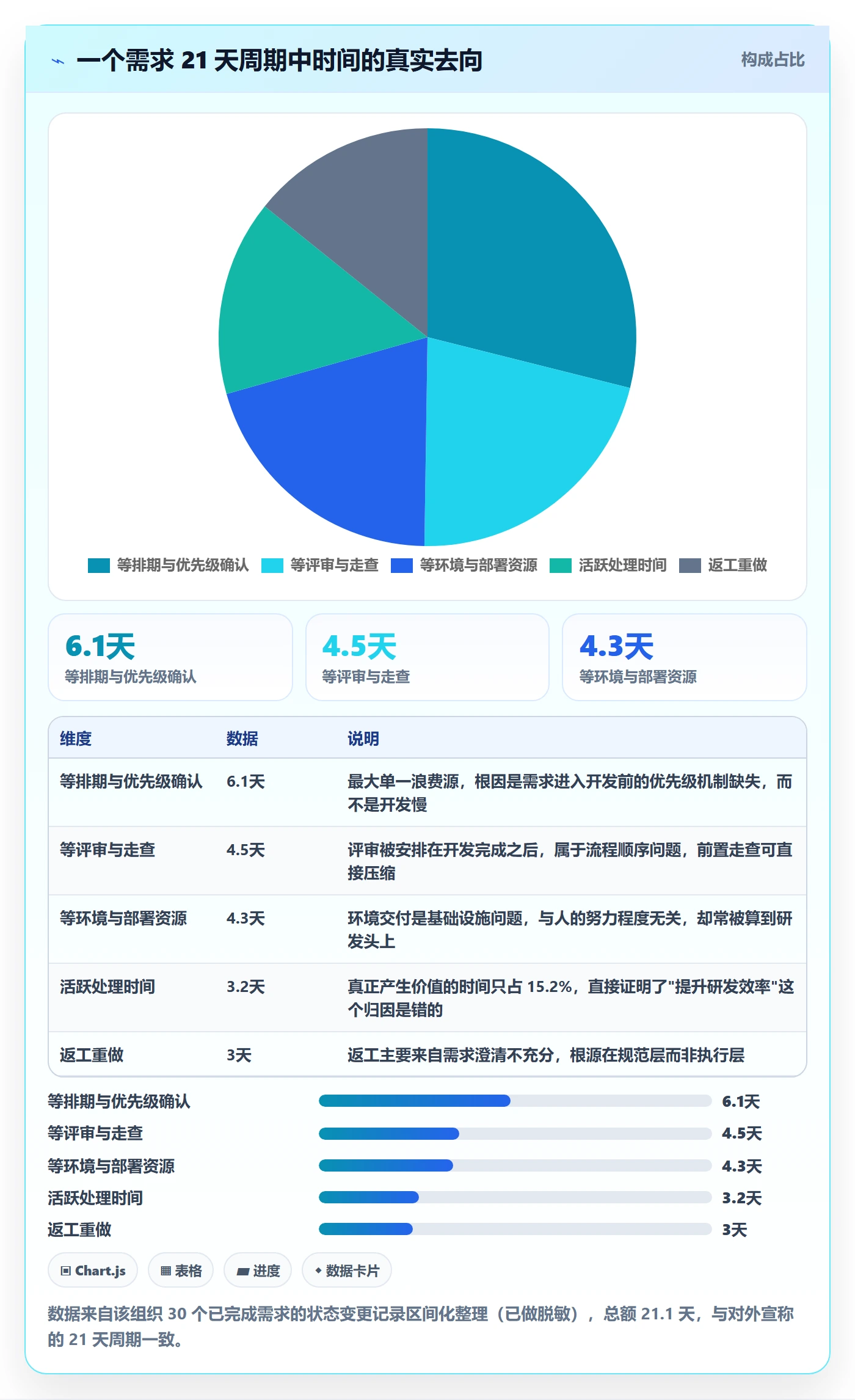 关注人流程与规范：项目成员任务管理协同管理关键指标