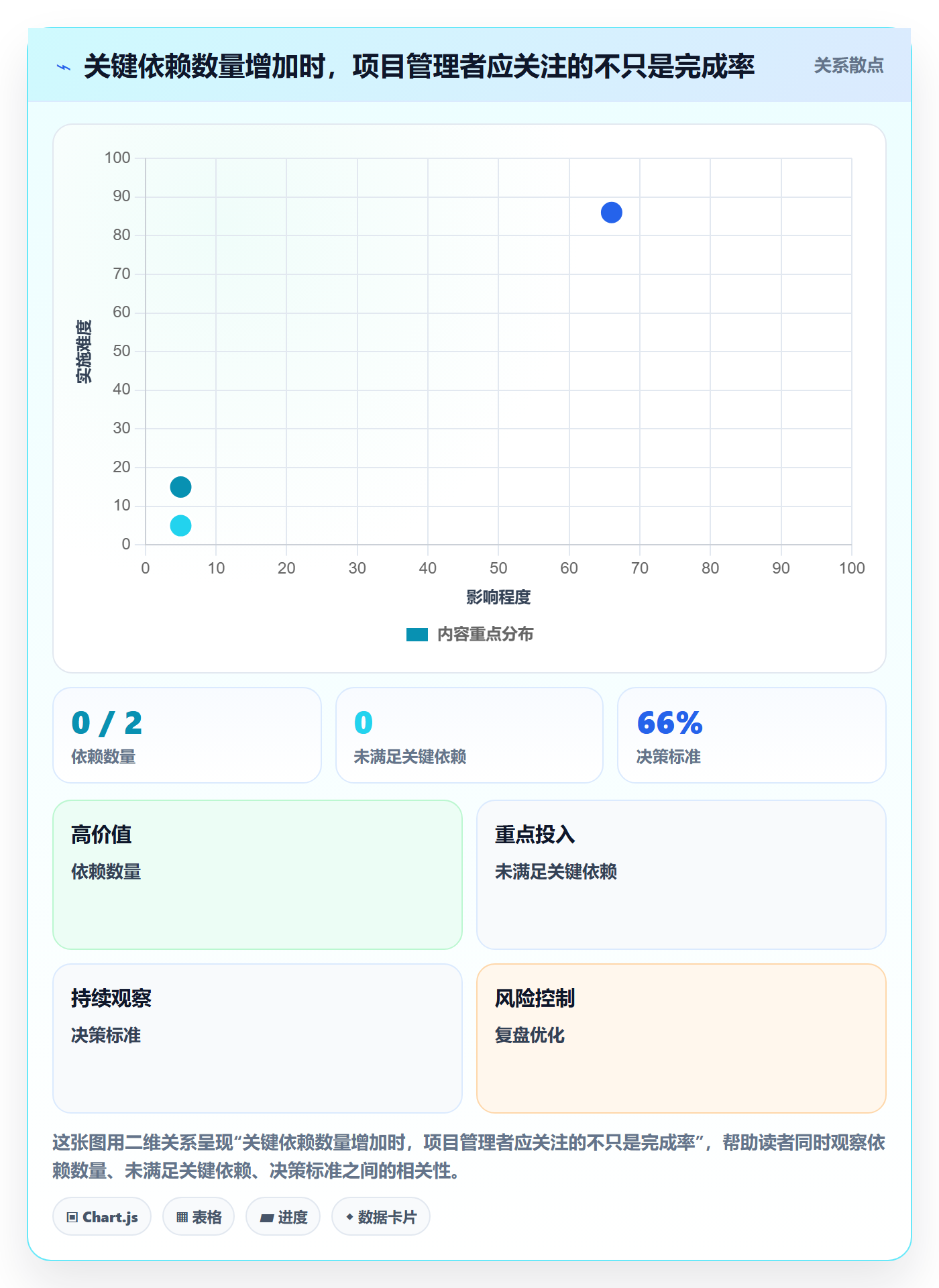 跟踪怎么做?企业管理者入门指南:进度跟踪从0到1