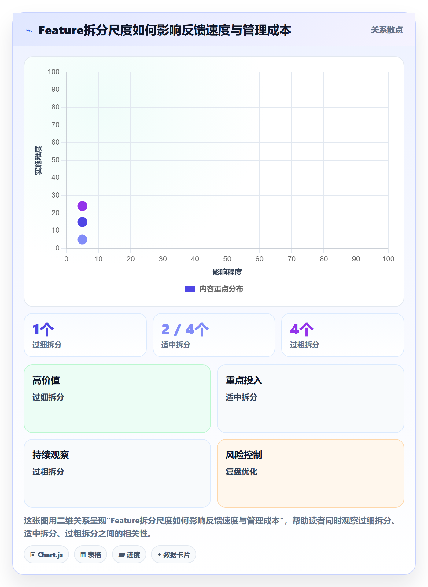 敏捷项目Feature教程：企业管理者落地方案，避坑指南