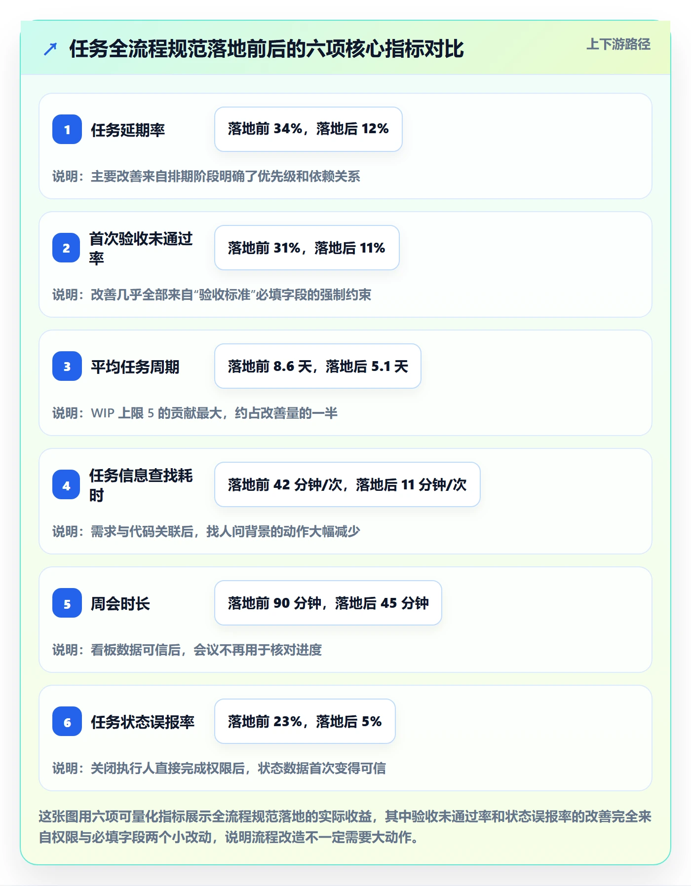任务管理任务全流程:项目成员最佳实践与一文讲清
