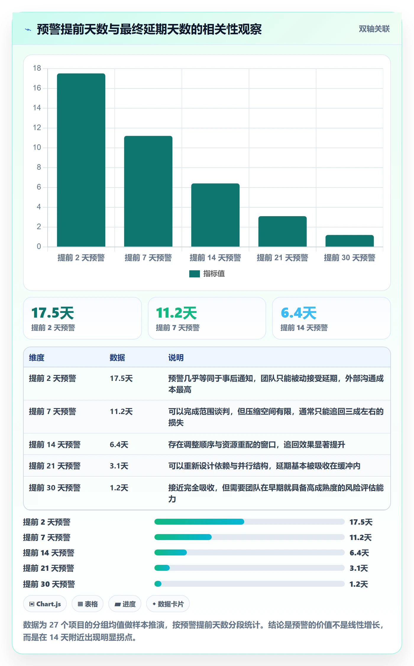 节点延期怎么做？跨部门团队实操方法：里程碑从0到1