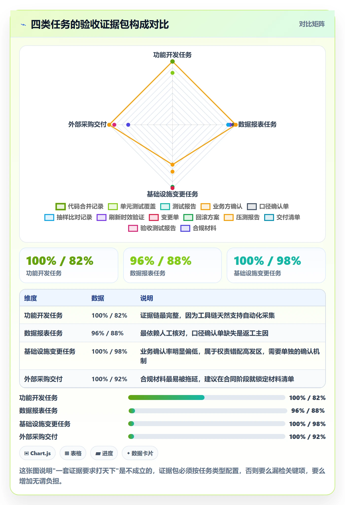 验收怎么做?PMO制度设计:任务验收从0到1