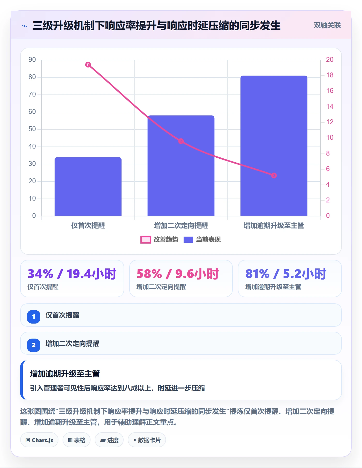 消息通知管理指南:PMO如何做好任务提醒,落地方案全流程
