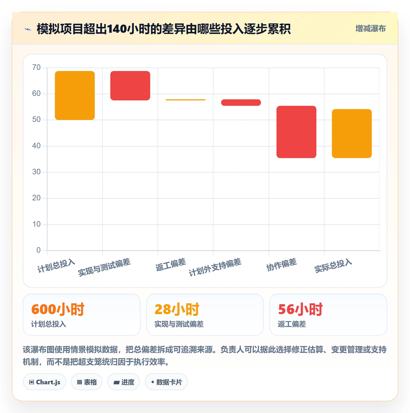 填报工时管理指南：项目负责人如何做好工时管理，实操方法全流程