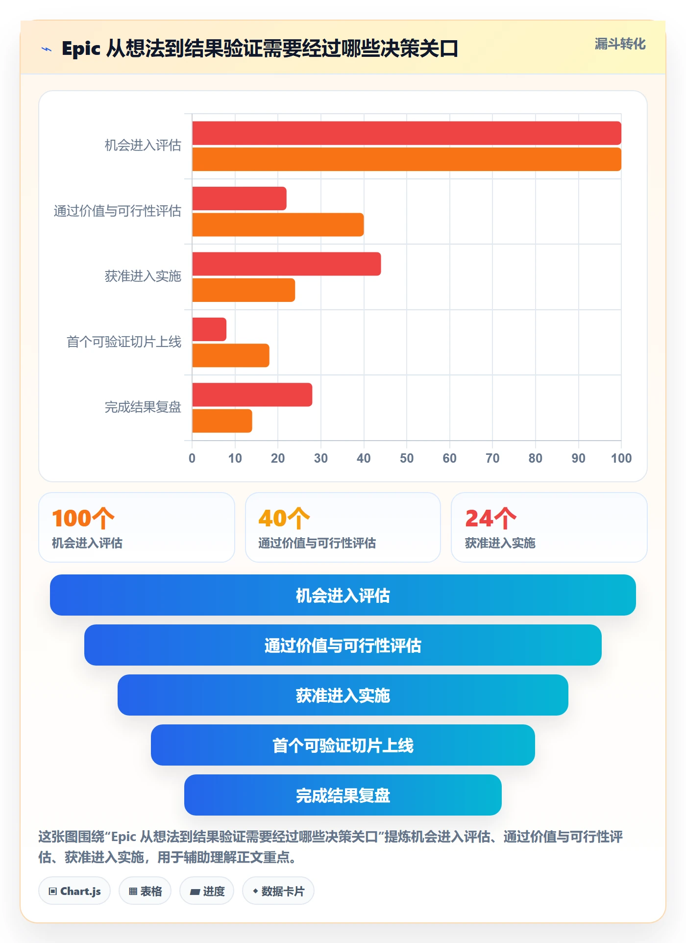 Epic流程与规范：项目负责人敏捷项目制度设计关键指标