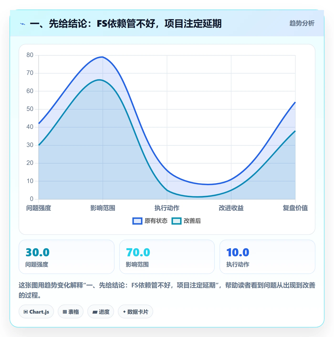 任务依赖FS教程：项目负责人效率提升，避坑指南