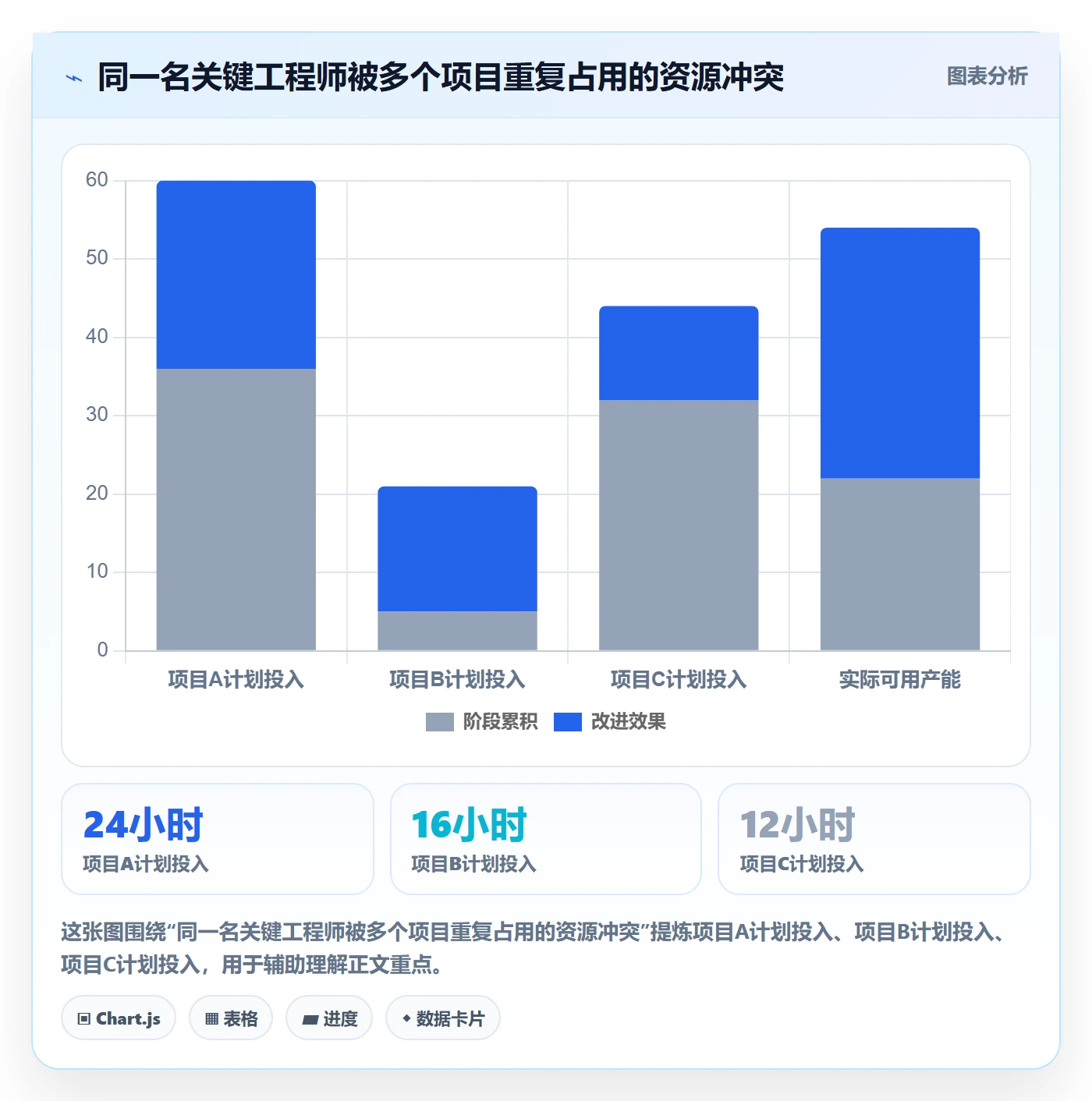 人力资源计划如何做好资源负载?产品经理落地方案与操作步骤