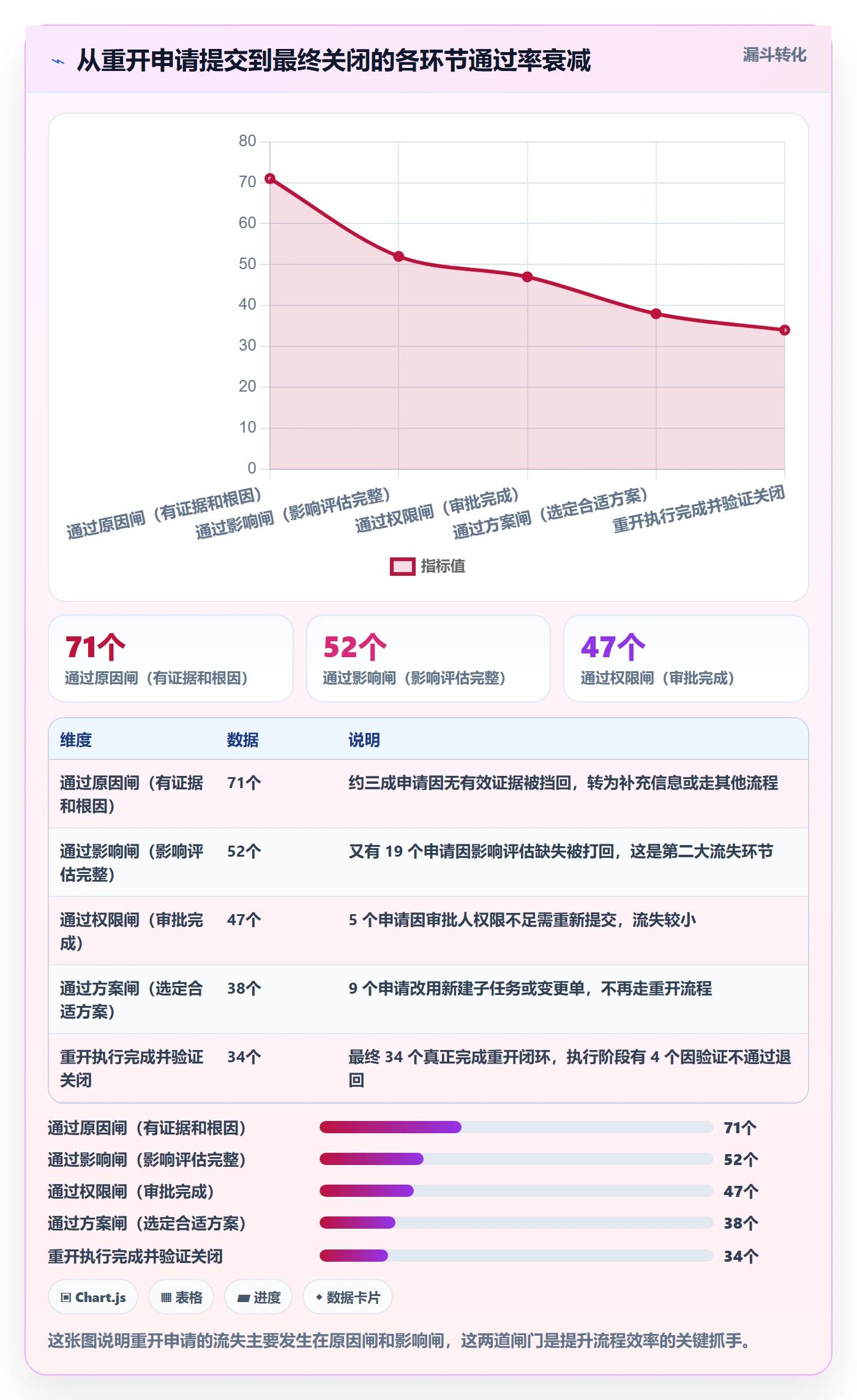 任务执行如何做好重开?实施团队风险控制与操作步骤