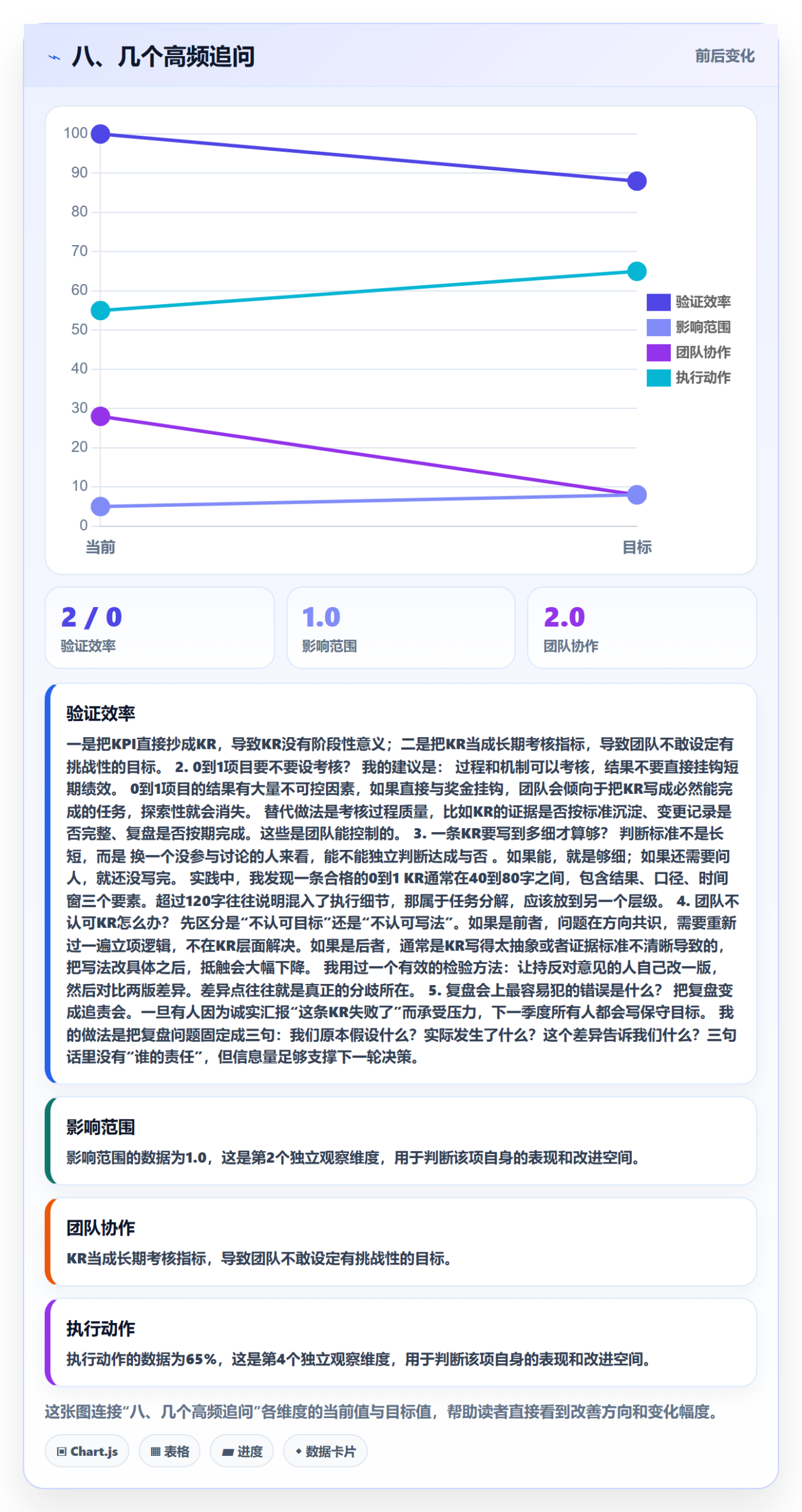 八、几个高频追问