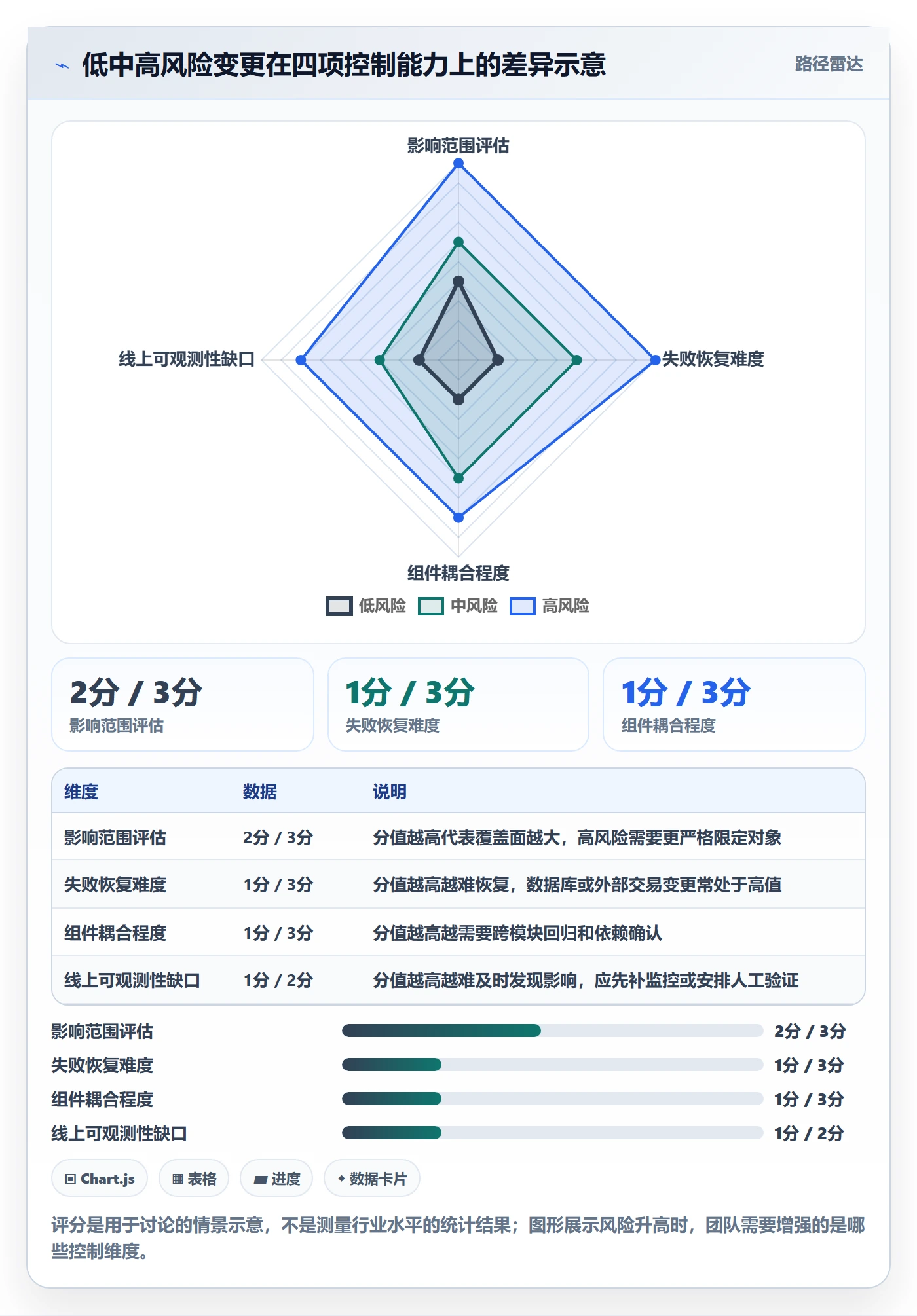 版本管理版本发布时间全流程:研发团队落地方案与一文讲清
