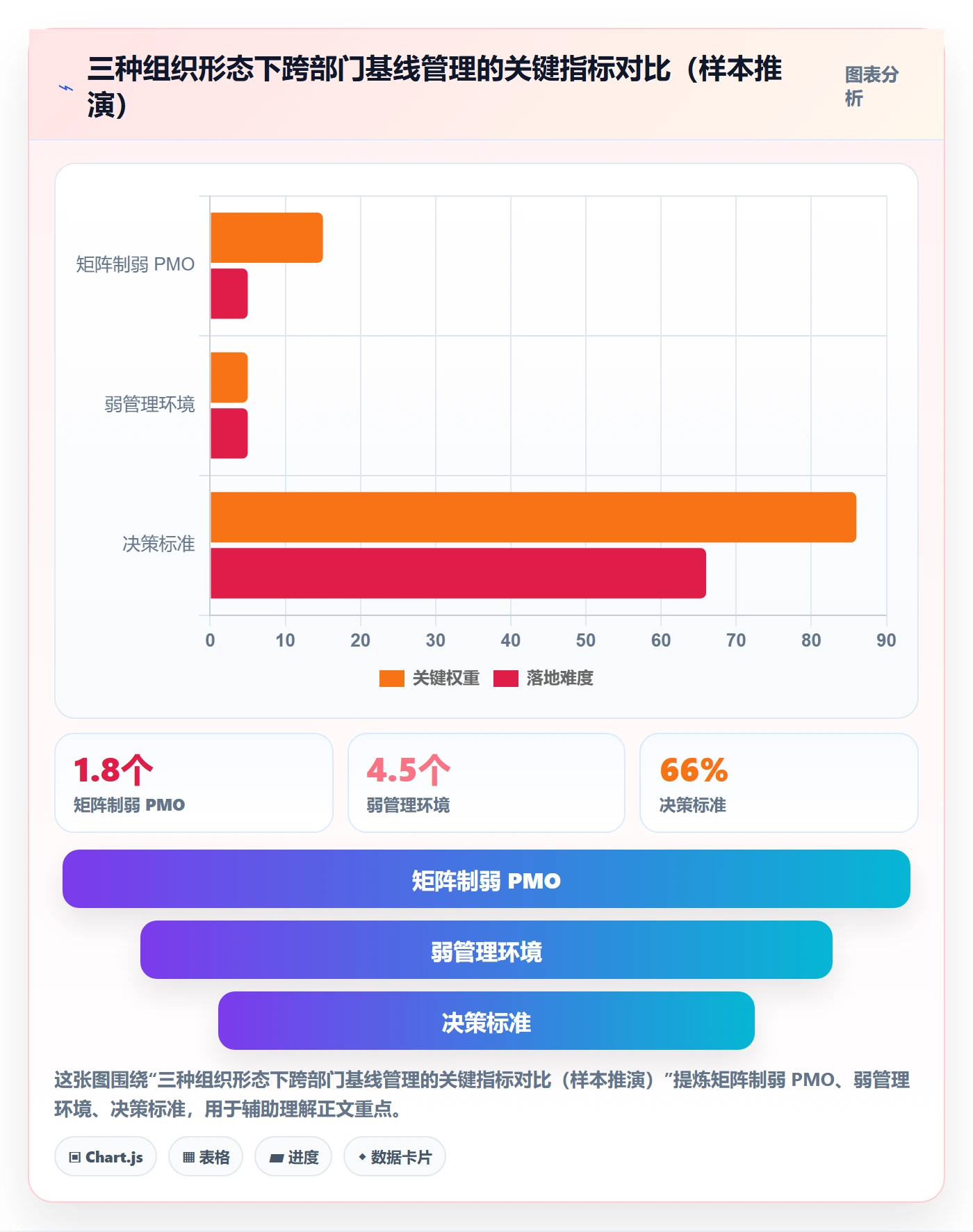 计划基线落地方案:跨部门团队开展项目规划的最佳实践案例解析
