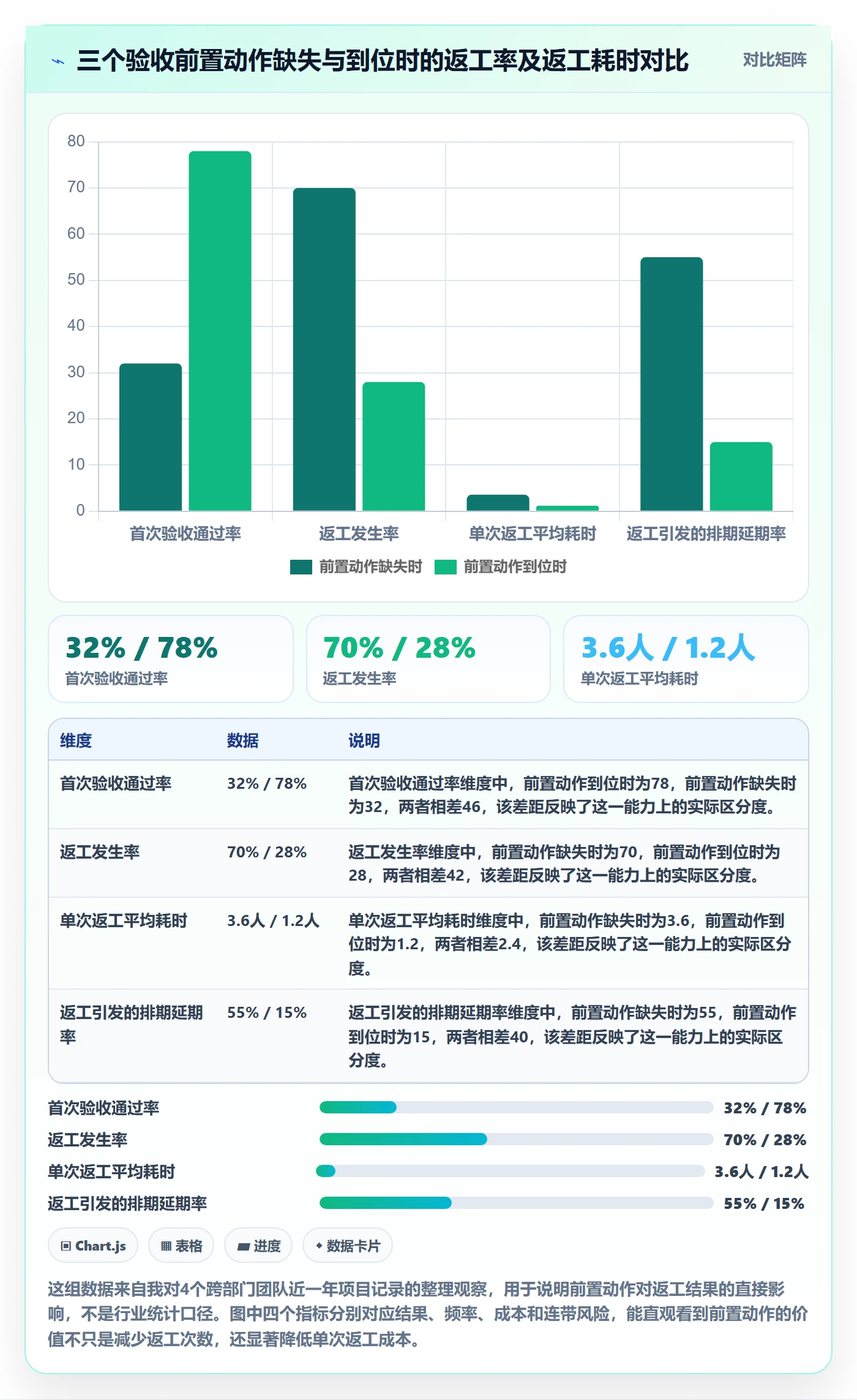 任务验收返工全流程：跨部门团队实操方法与一文讲清