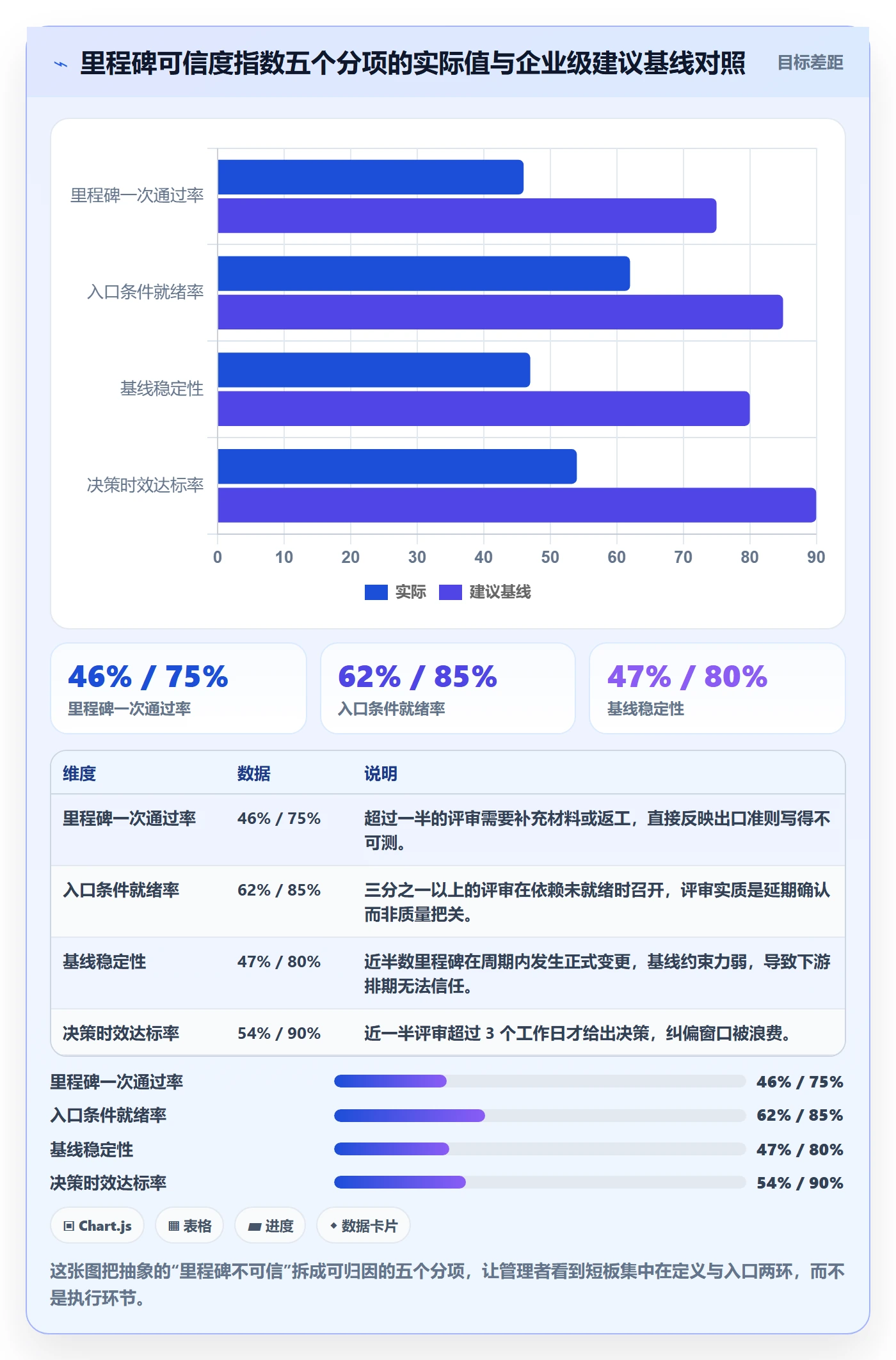 里程碑计划流程与规范：企业管理者里程碑流程优化关键指标