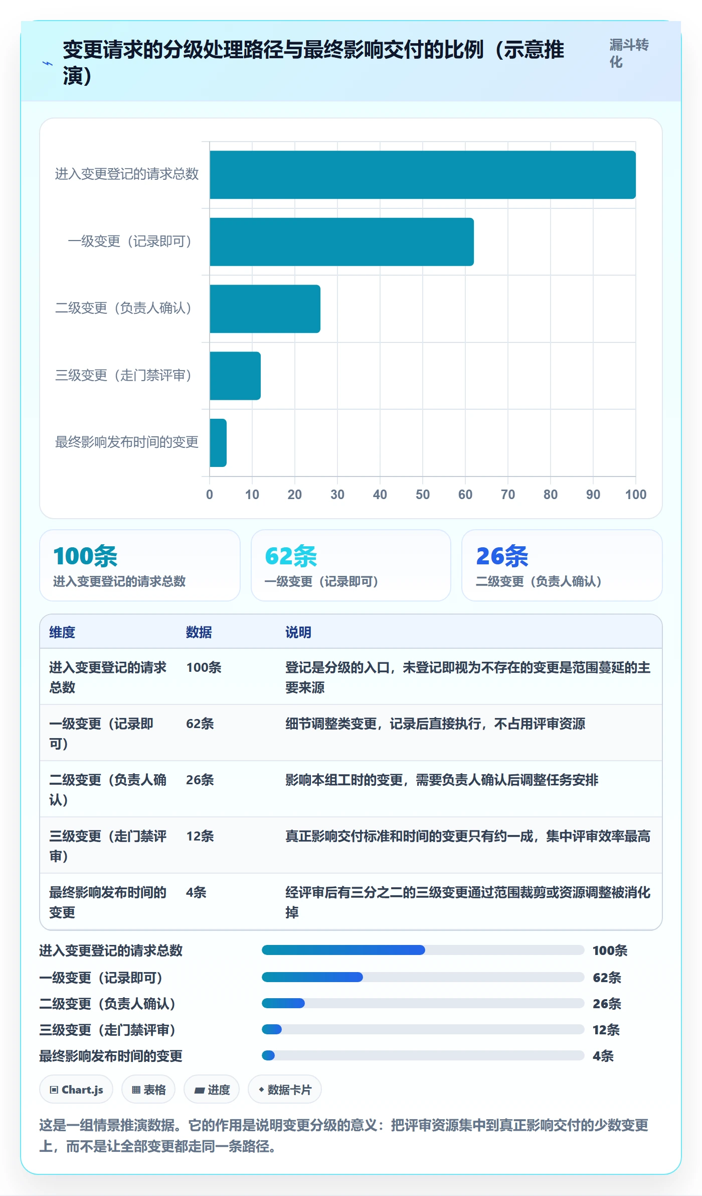 阶段计划管理方法大全：研发团队项目规划最佳实践落地清单