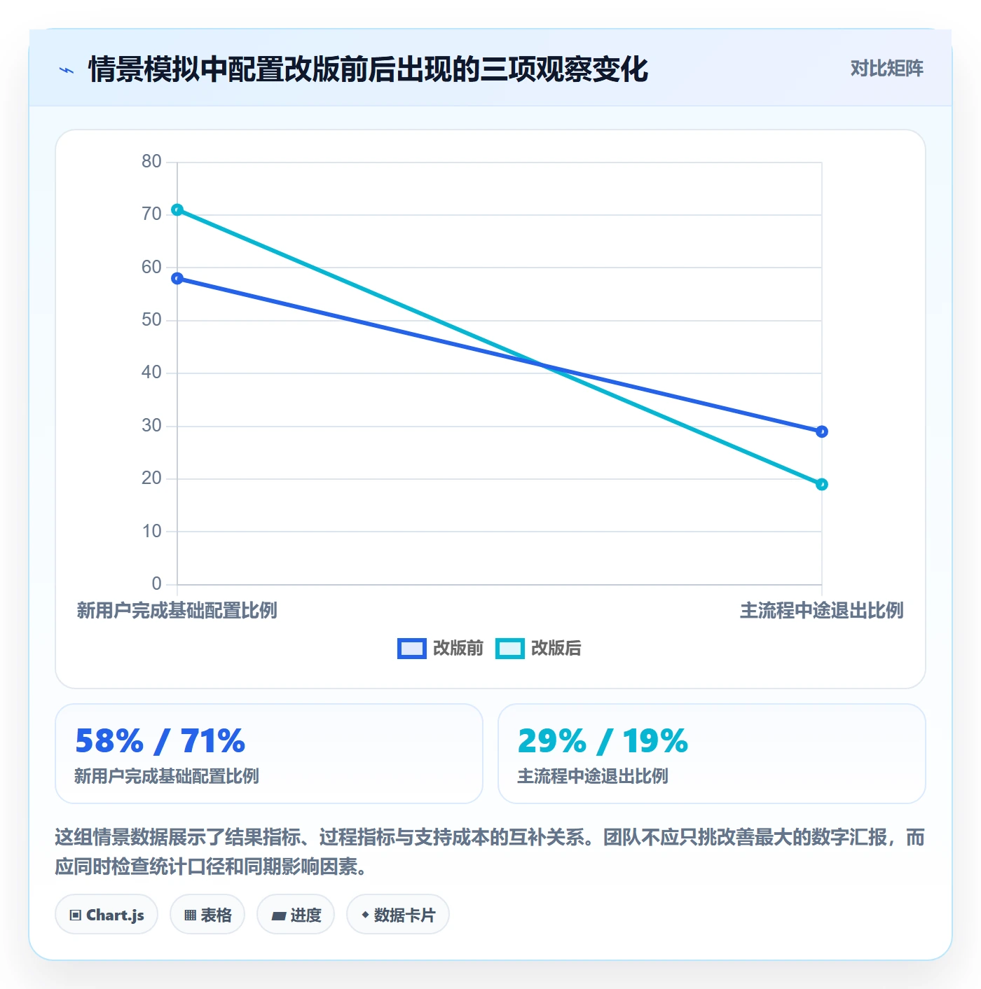 迭代管理如何做好迭代目标？研发团队最佳实践与操作步骤