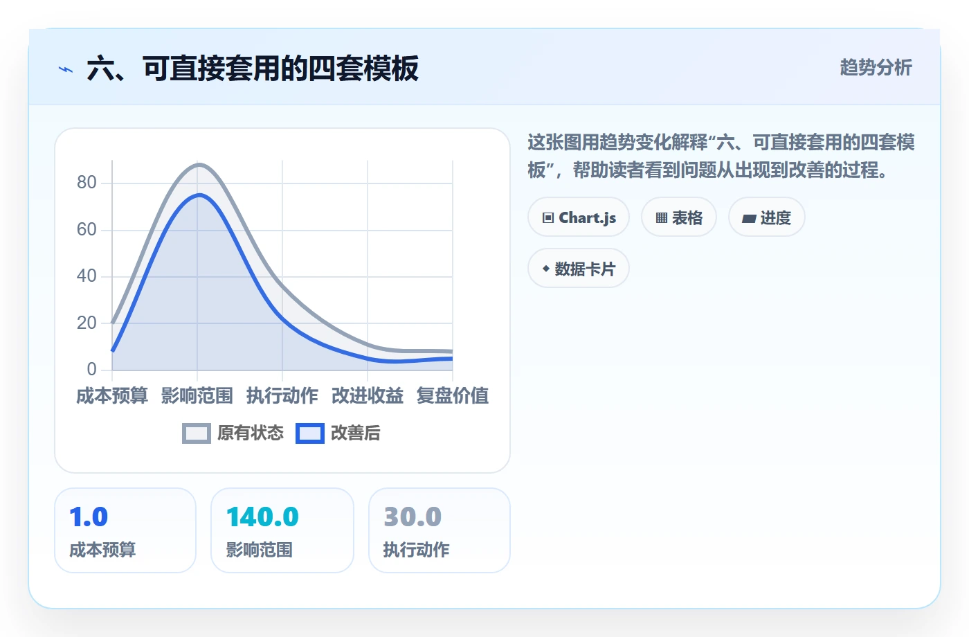 六、可直接套用的四套模板