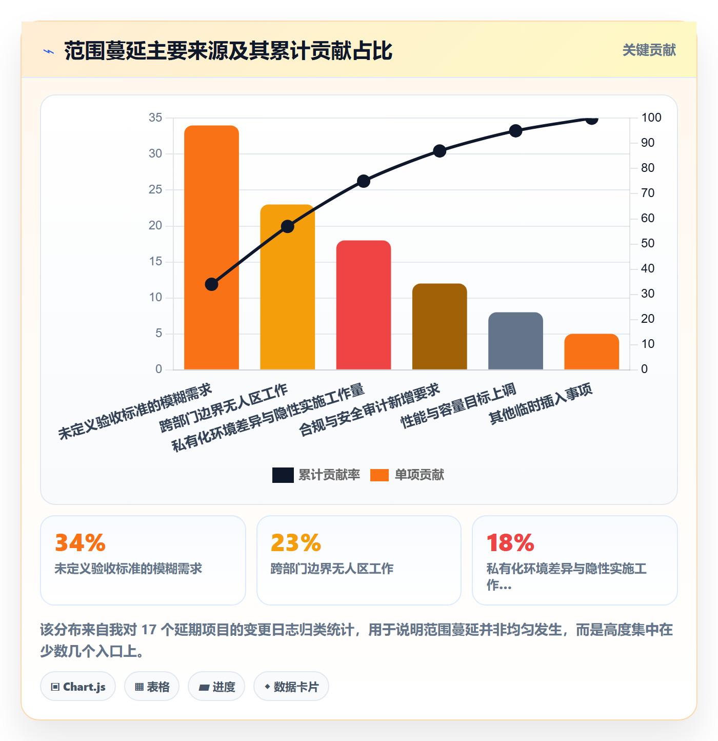 工作分解怎么做?管理层实操方法:项目范围从0到1