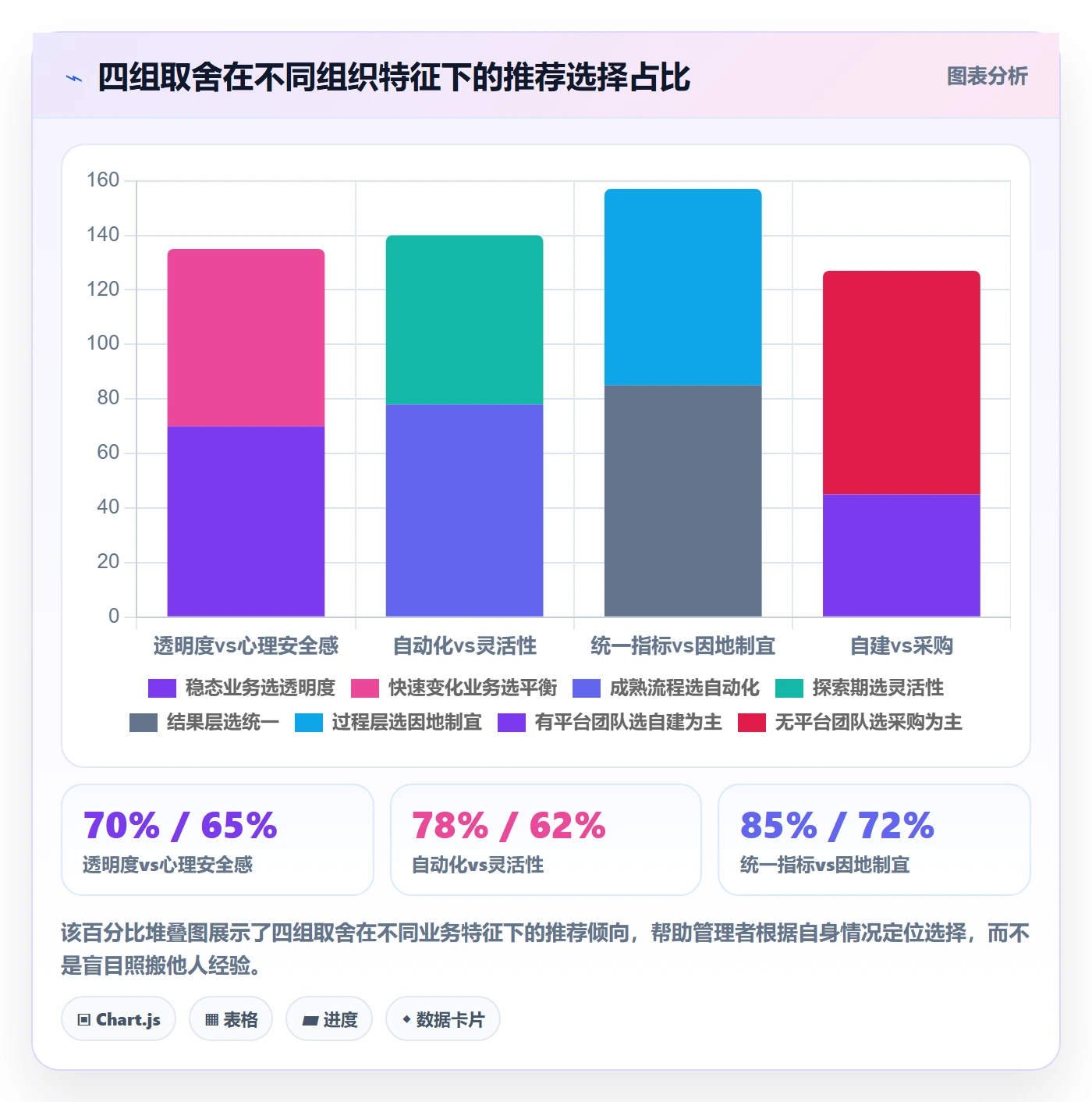 进展流程与规范:企业管理者进度跟踪流程优化关键指标