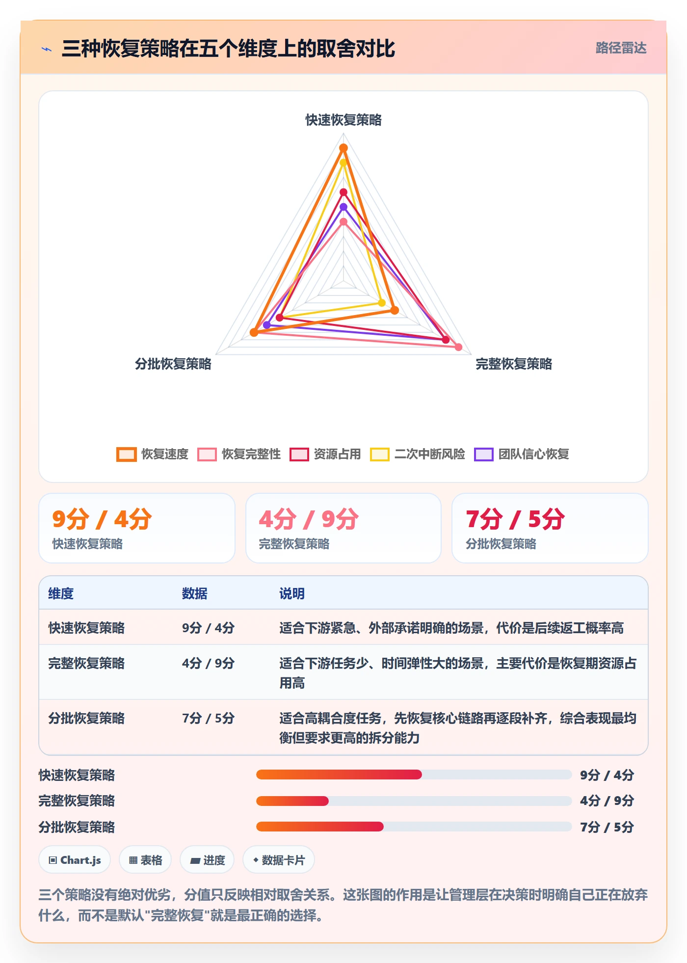任务执行恢复全流程:管理层最佳实践与一文讲清