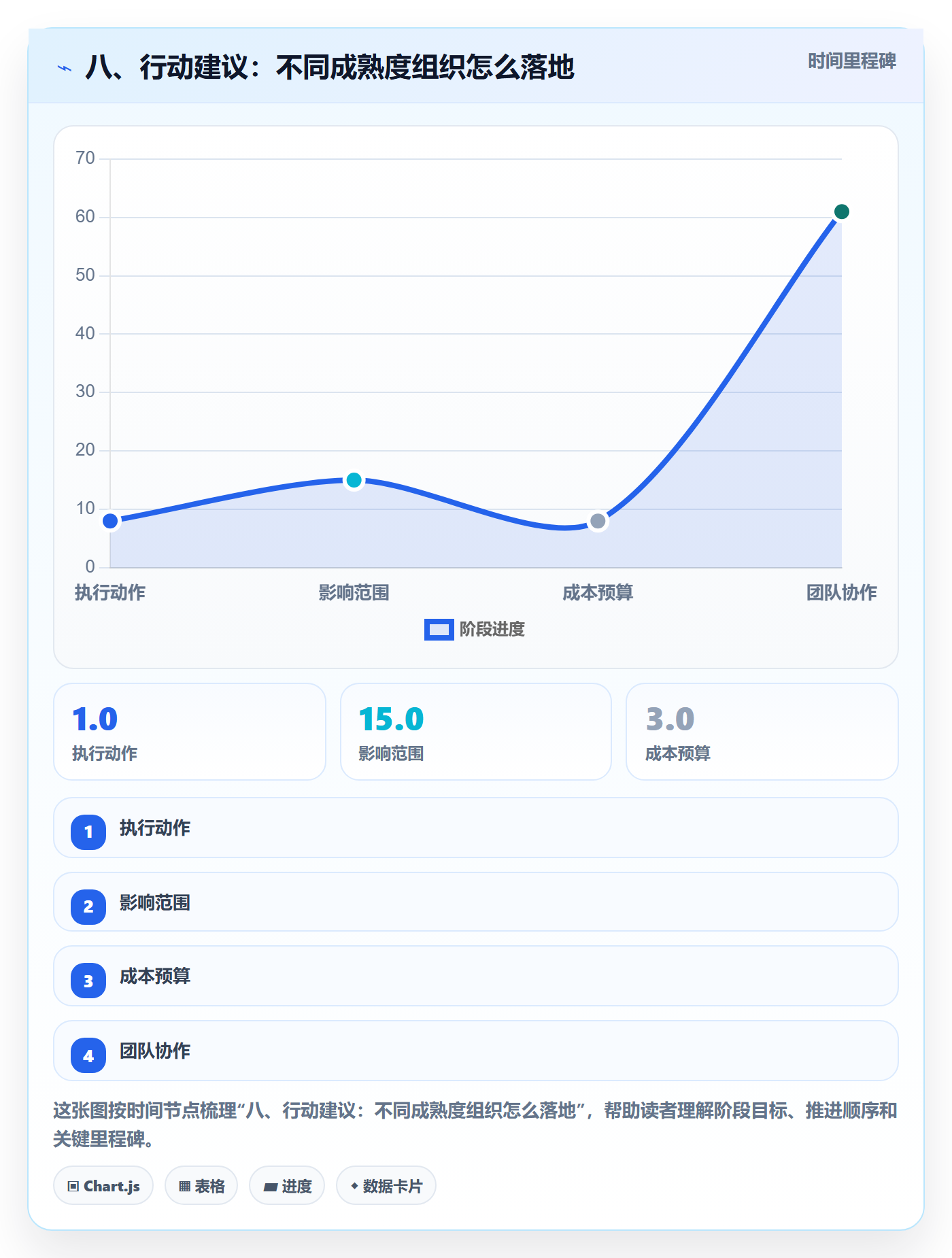 八、行动建议:不同成熟度组织怎么落地