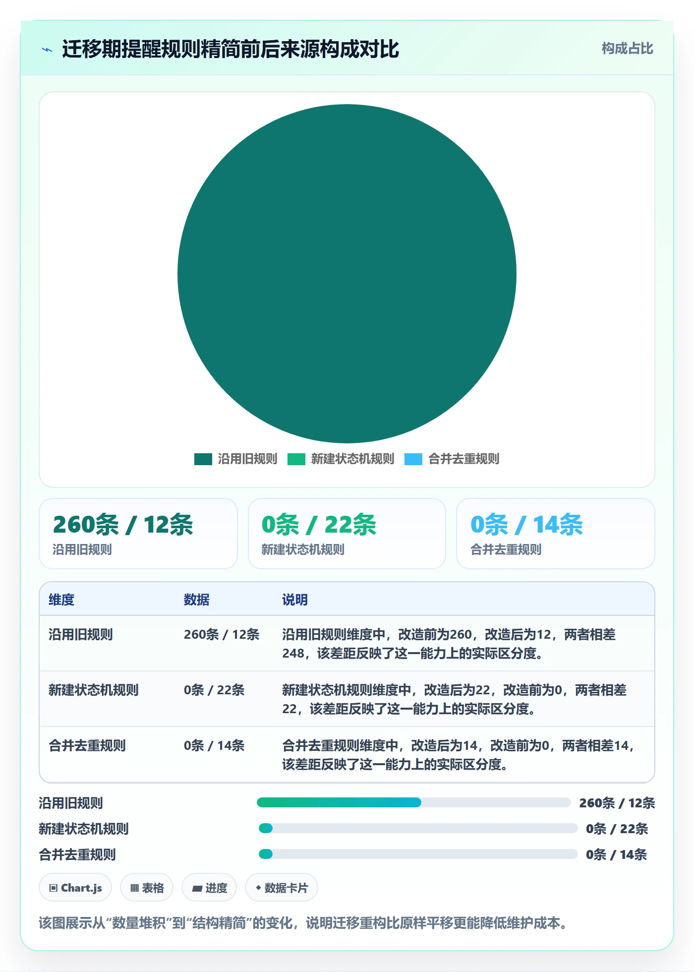 任务提醒自动提醒全流程:管理层协同管理与一文讲清