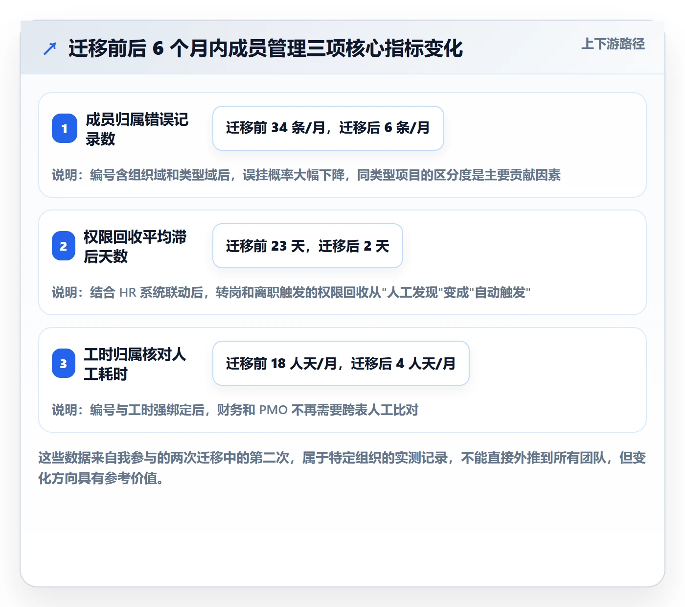 项目立项项目编号教程:项目成员制度设计,避坑指南