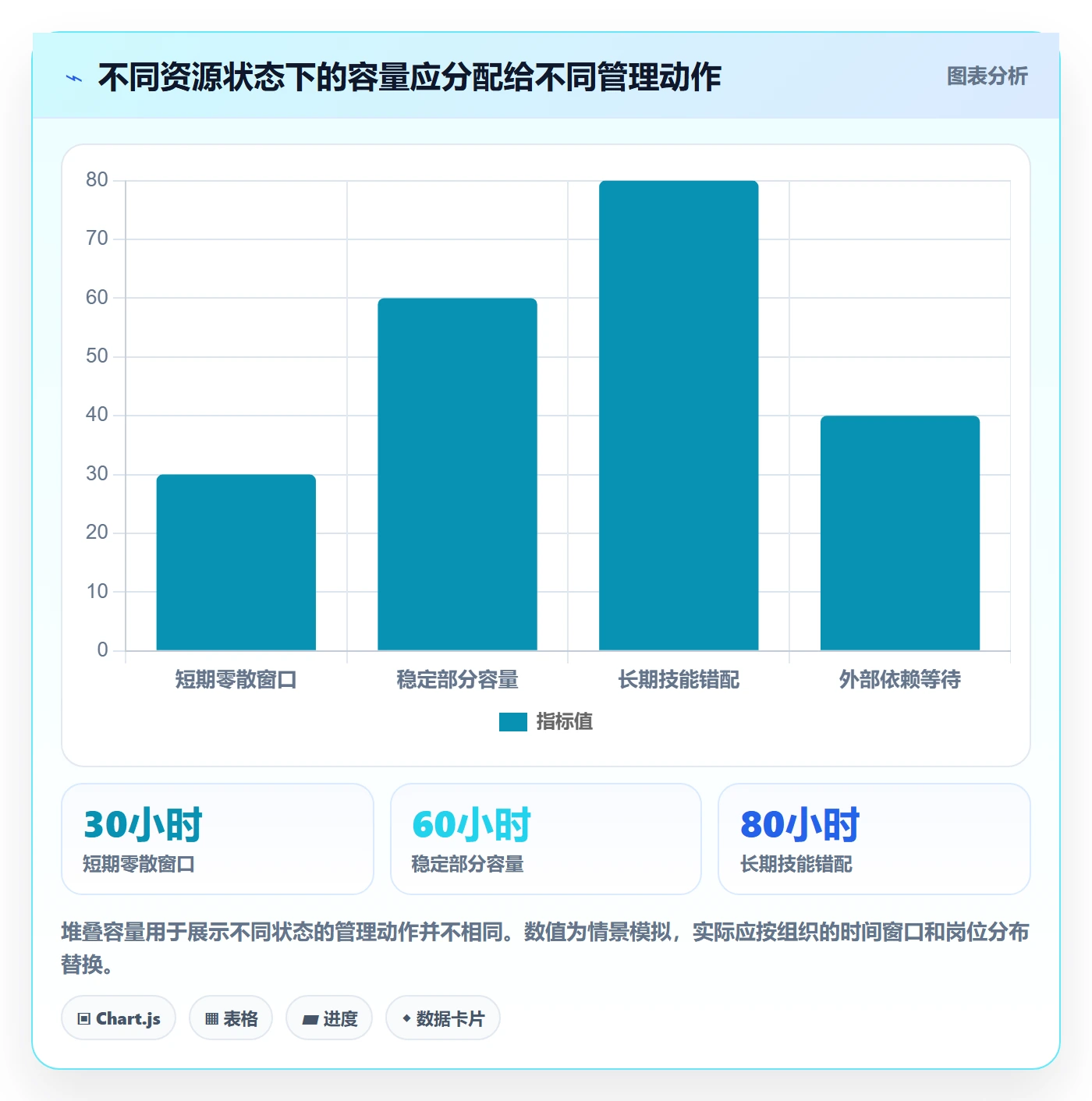 空闲资源流程与规范:项目成员资源负载效率提升关键指标