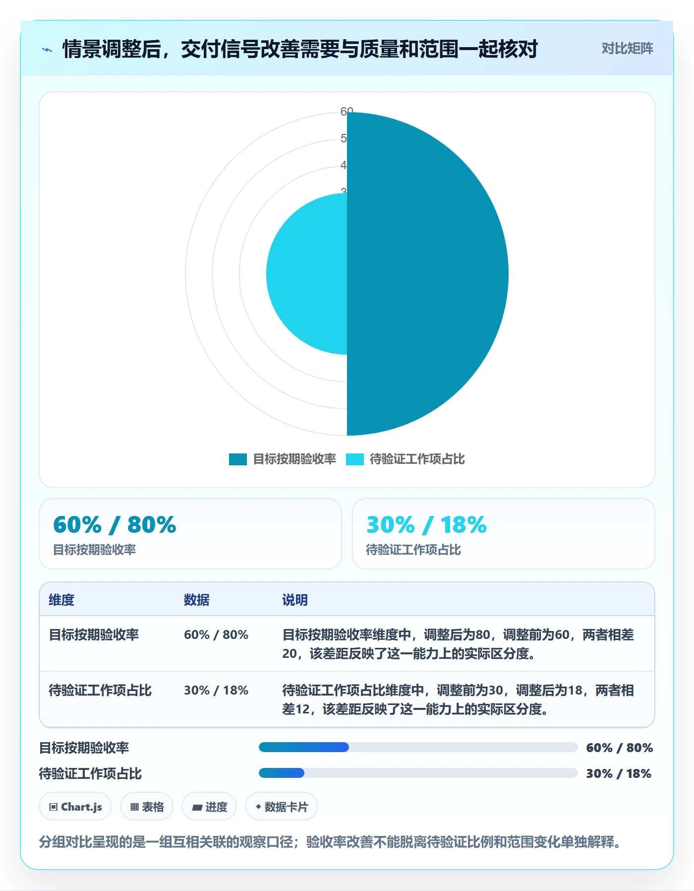 迭代进度最佳实践：项目成员迭代管理协同管理，常见问题