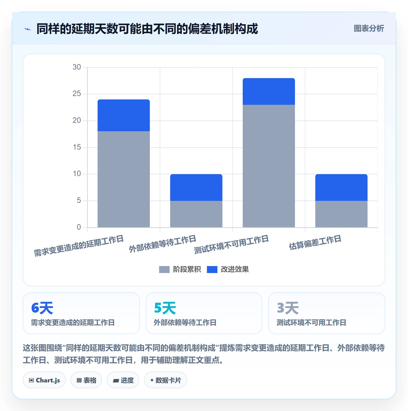 延期原因实操方法：研发团队提升延期管理效率的数据分析方法与模板