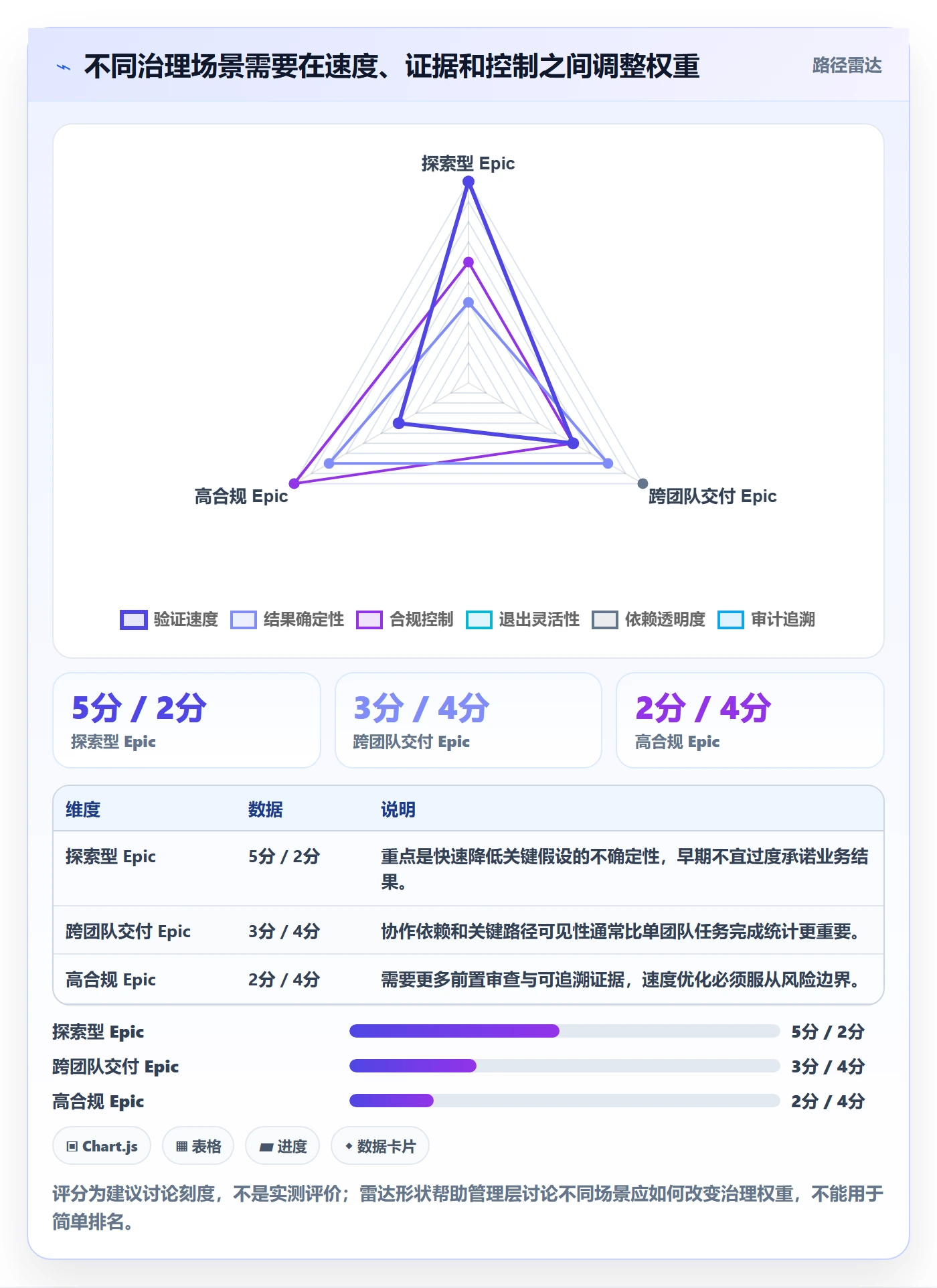 Epic流程与规范:管理层敏捷项目最佳实践关键指标