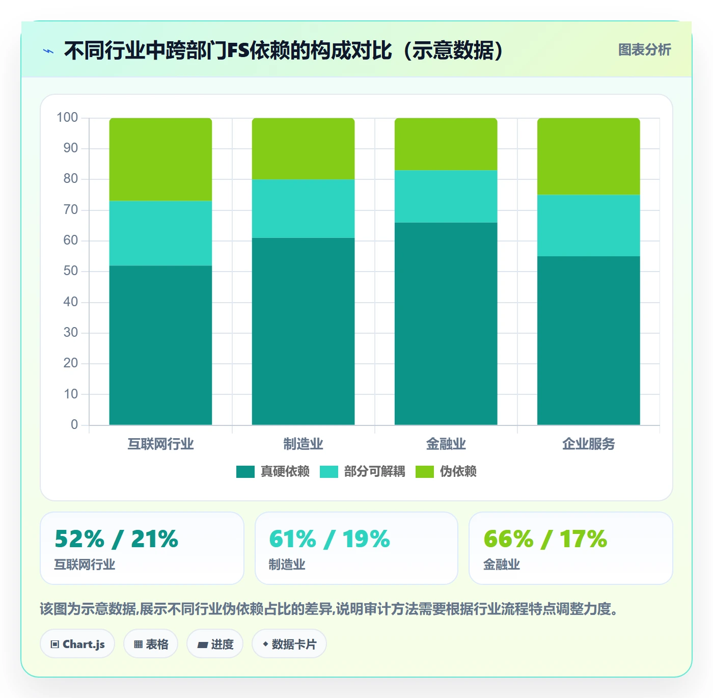 任务依赖FS全流程:跨部门团队流程优化与一文讲清