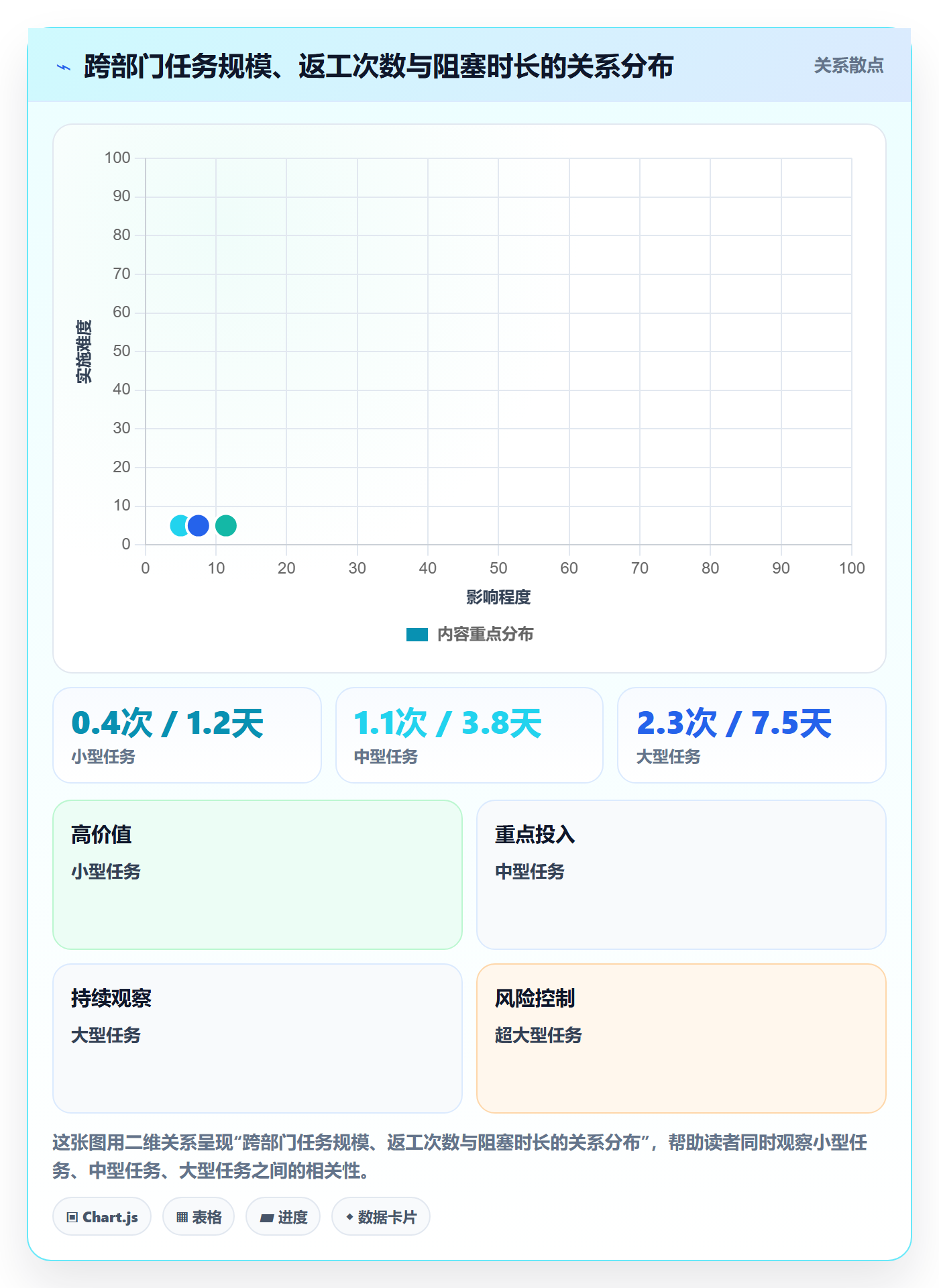 完成度流程与规范：跨部门团队任务属性实操方法关键指标