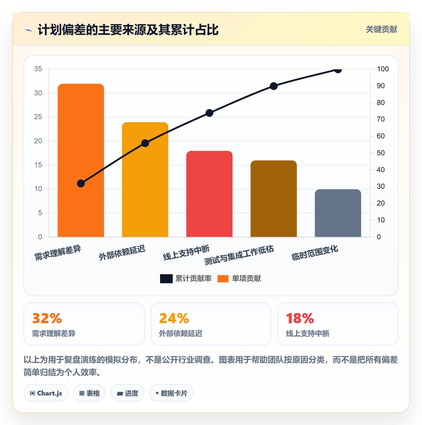迭代管理迭代计划教程:实施团队实操方法,避坑指南