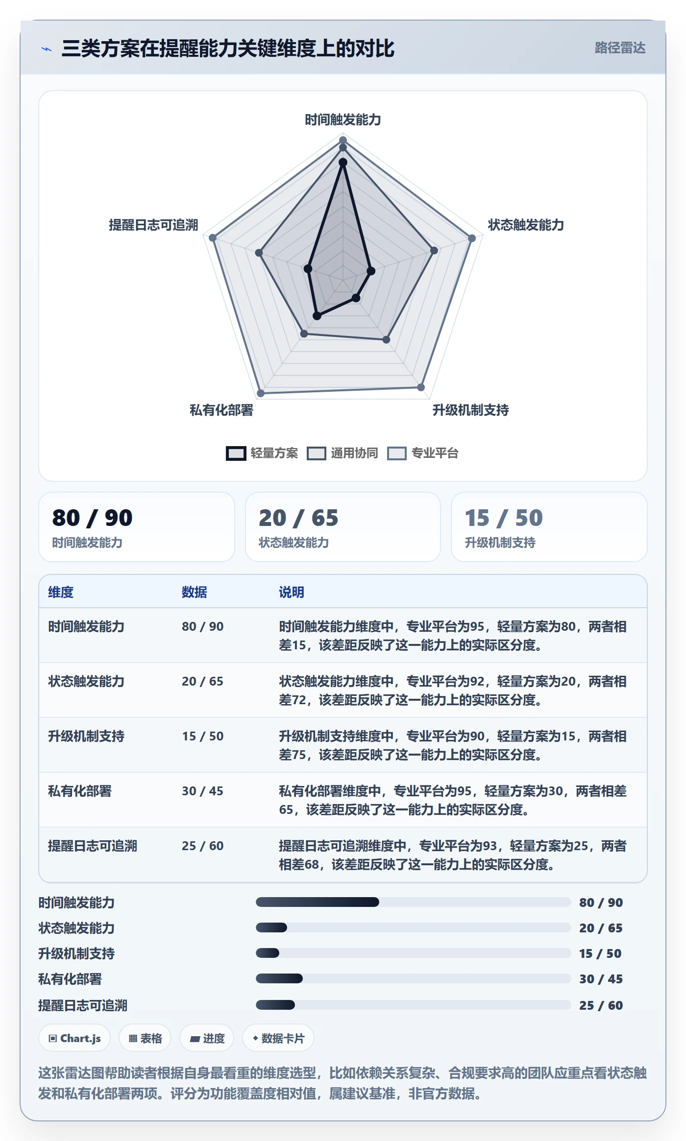 自动提醒实操方法:PMO提升任务提醒效率的入门指南方法与模板