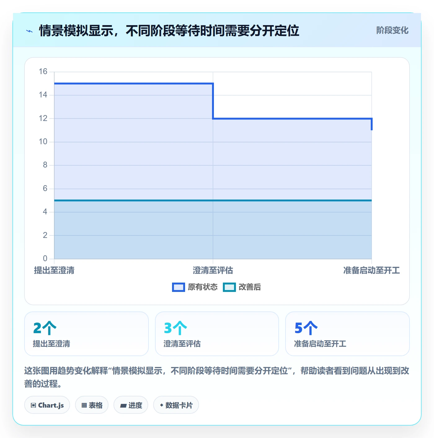待处理管理指南:实施团队如何做好看板,入门指南全流程