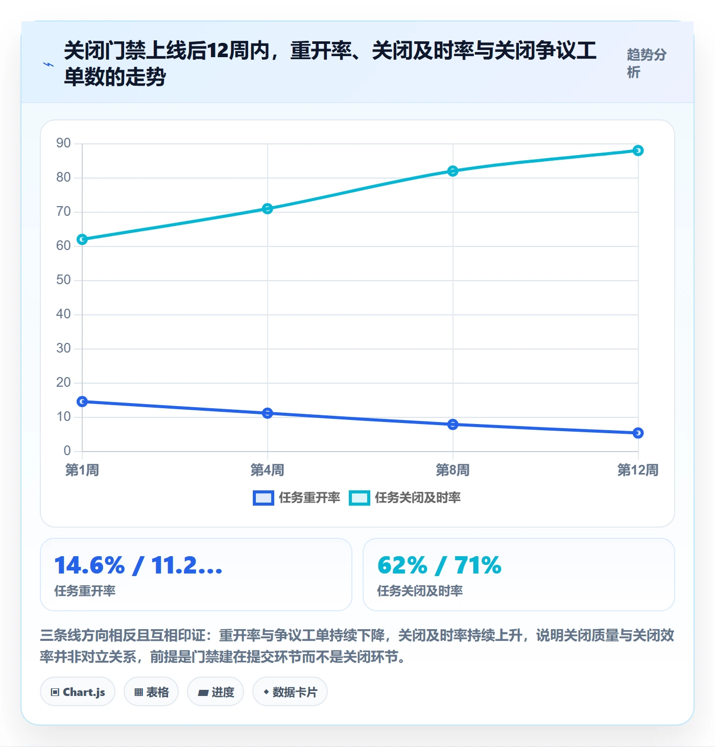 关闭最佳实践:PMO任务执行落地方案,常见问题