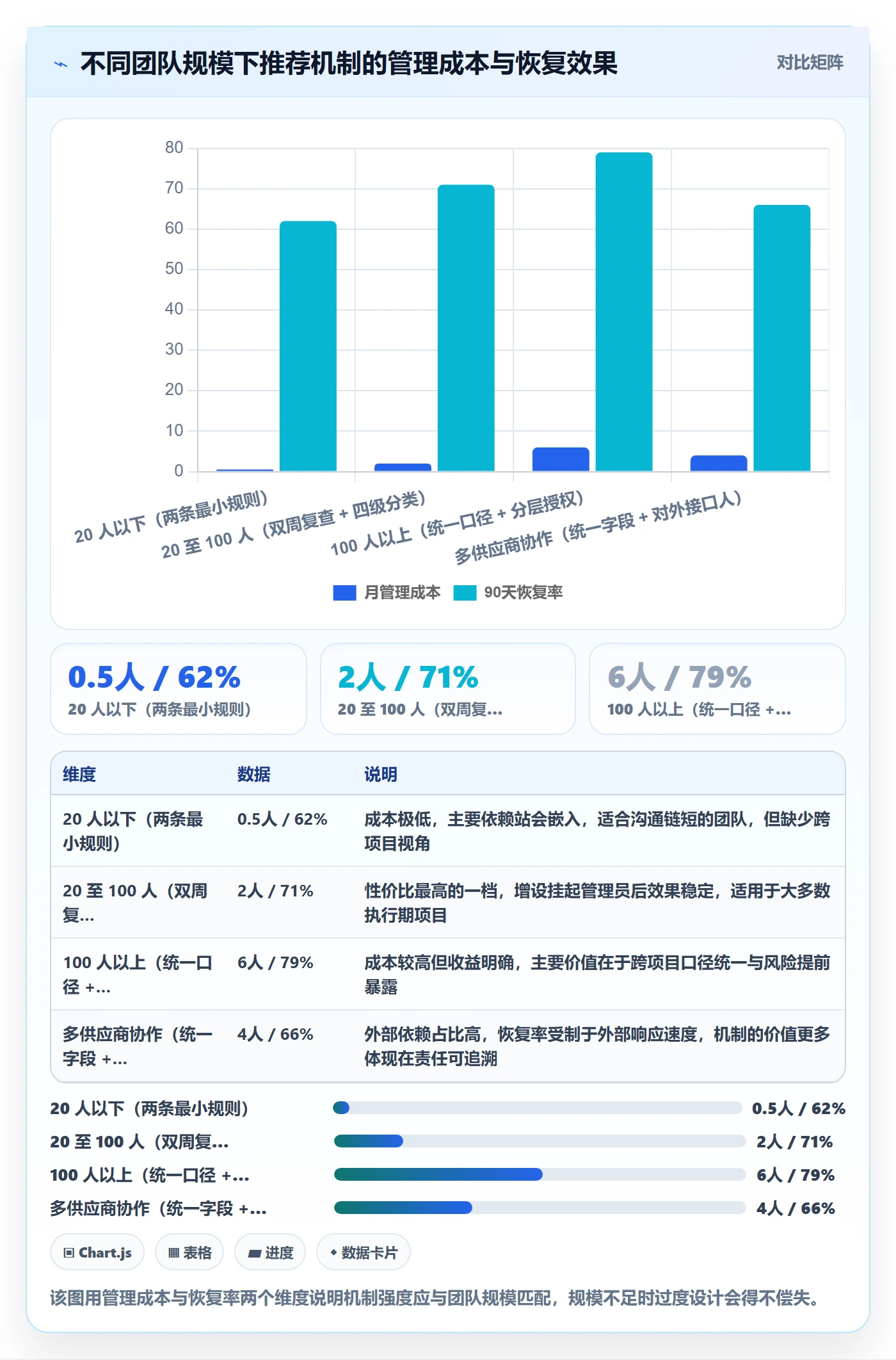 挂起管理方法大全：项目负责人任务执行最佳实践落地清单