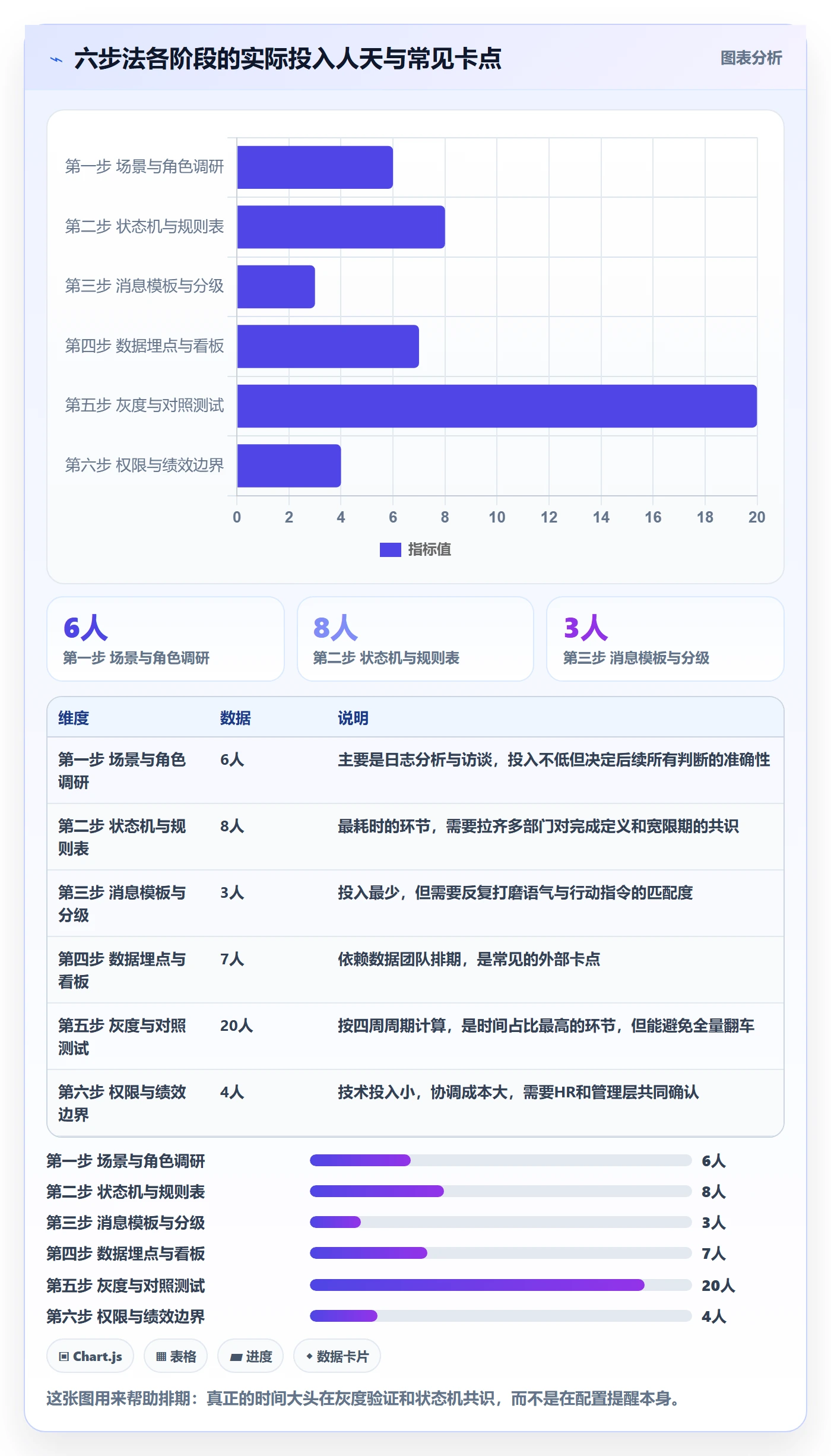 超期提醒实操方法:产品经理提升任务提醒效率的制度设计方法与模板