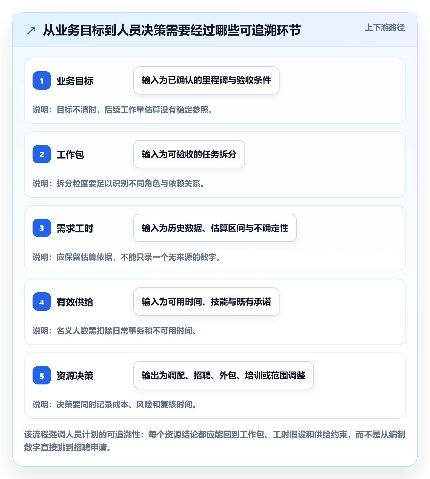 人员投入怎么做？企业管理者实操方法：人力资源计划从0到1
