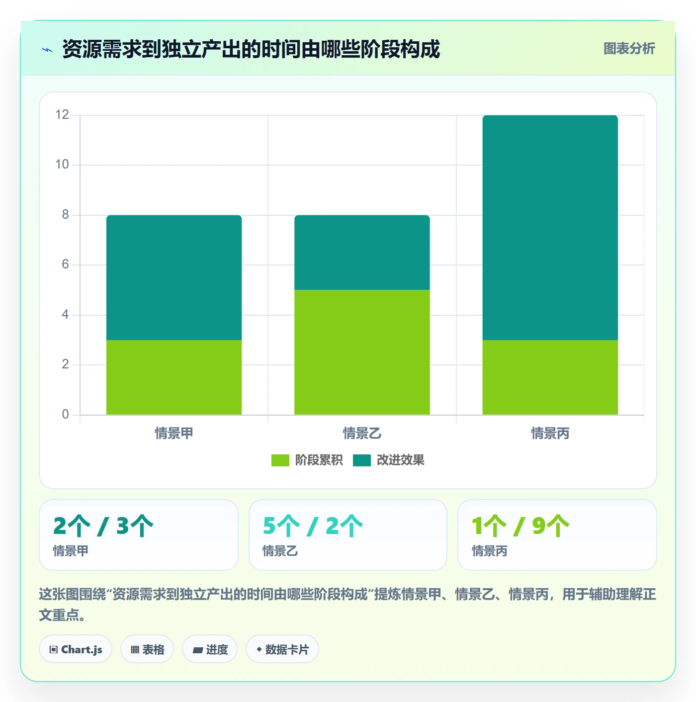 人员流程与规范:项目经理资源管理效率提升关键指标
