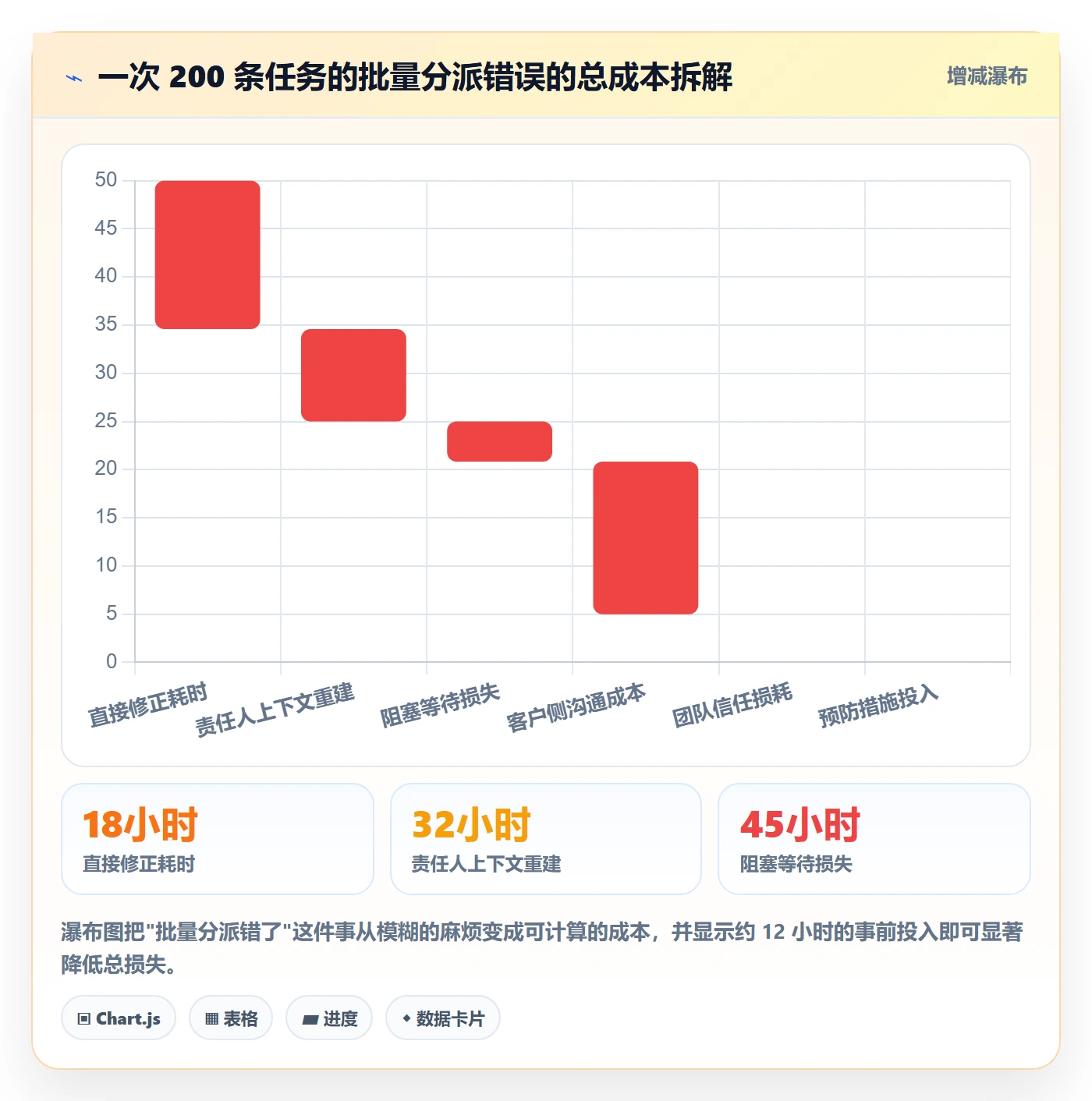 任务分派批量分配教程:实施团队效率提升,避坑指南
