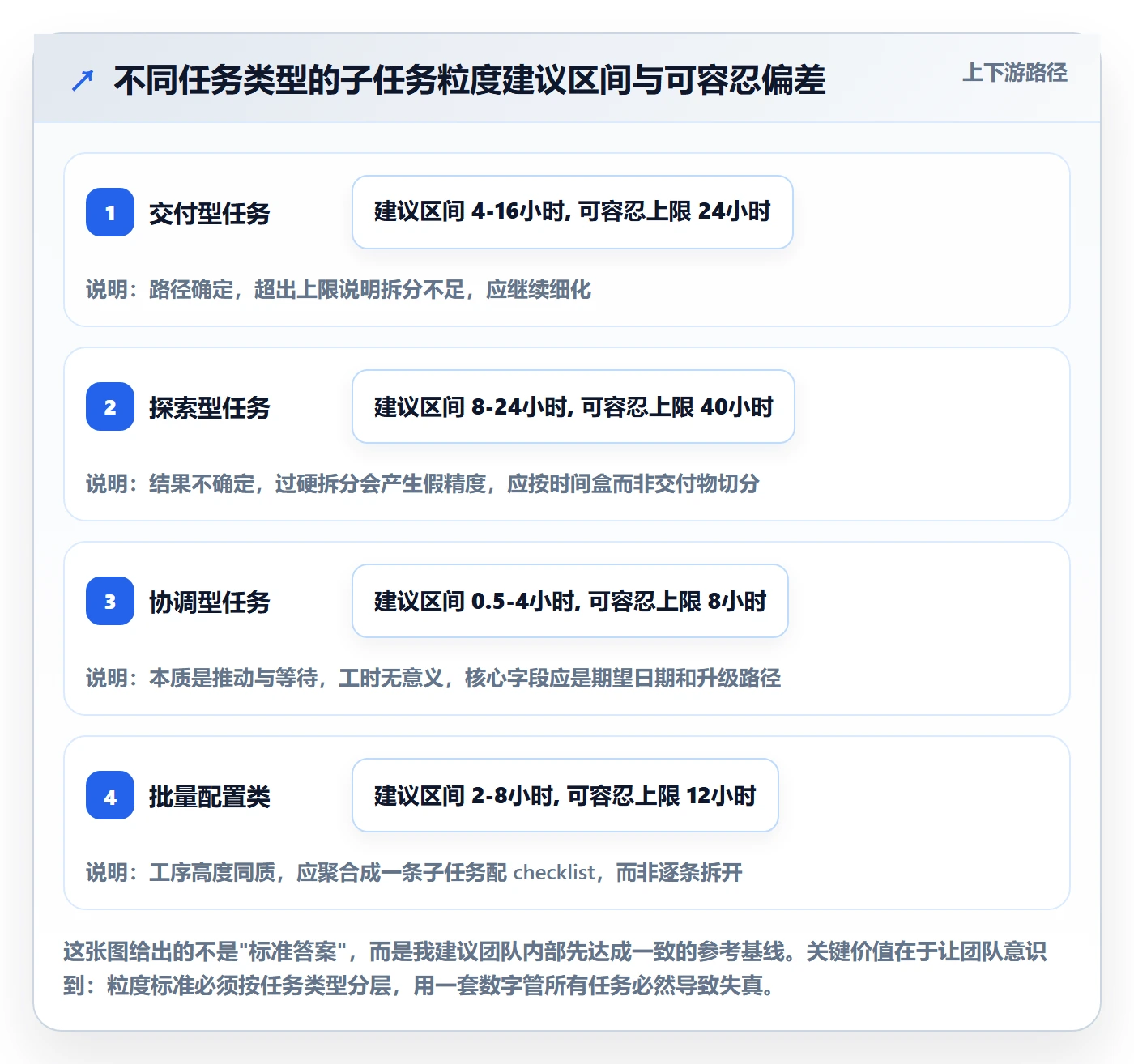 子任务管理指南:实施团队如何做好任务管理,最佳实践全流程