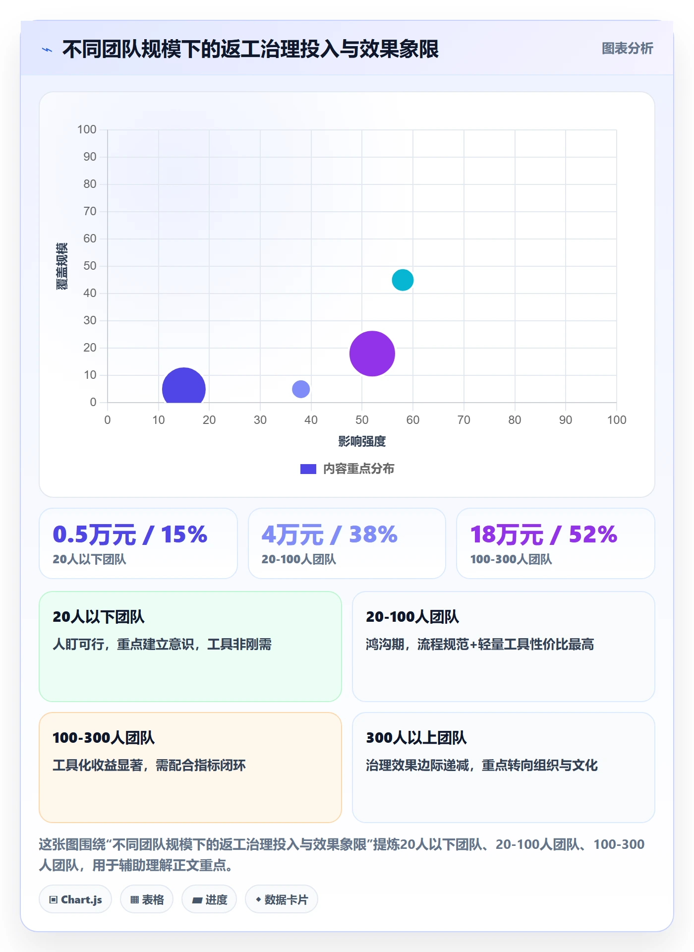 返工流程与规范:企业管理者任务验收协同管理关键指标